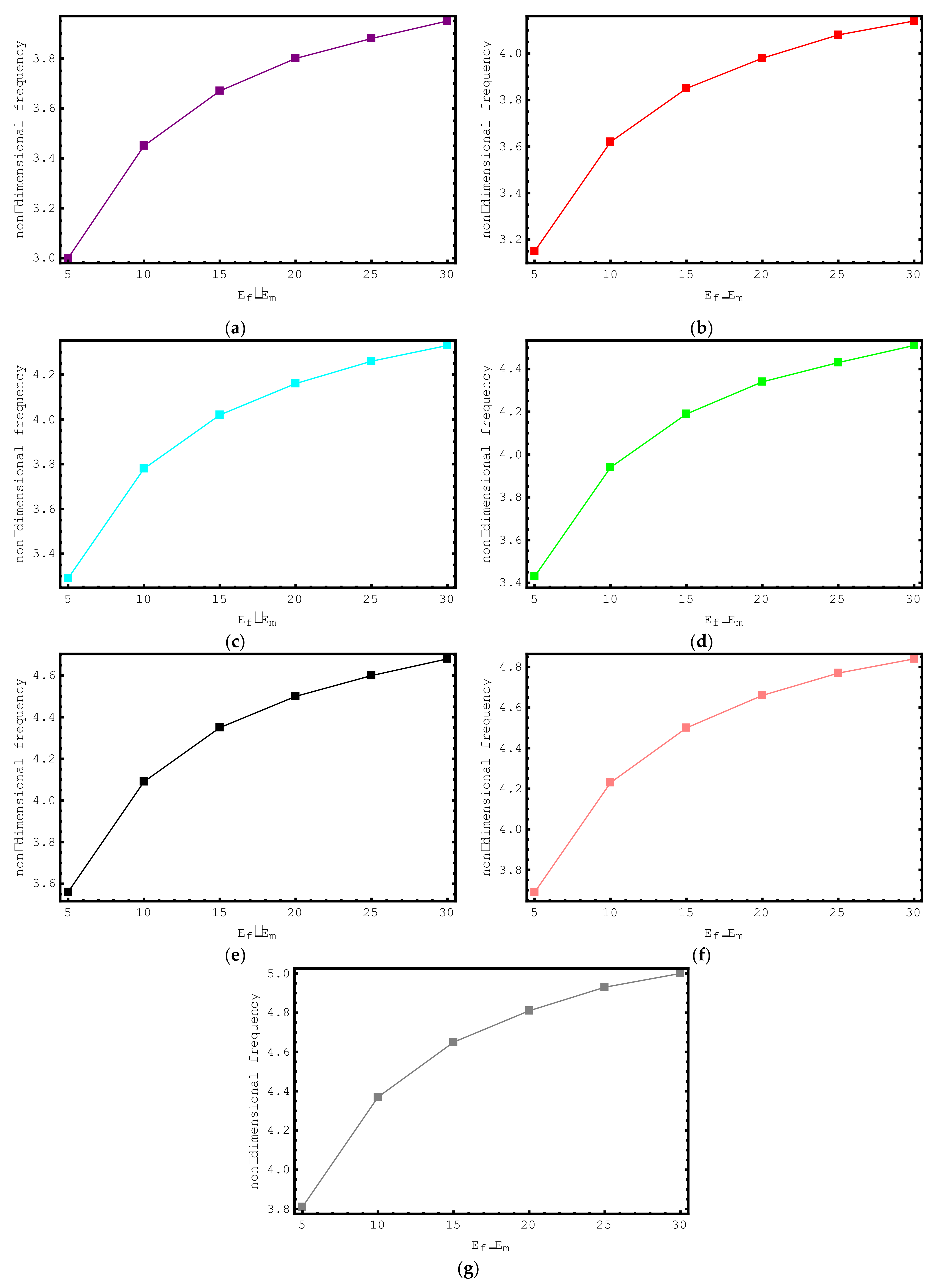Materials 15 06803 g008