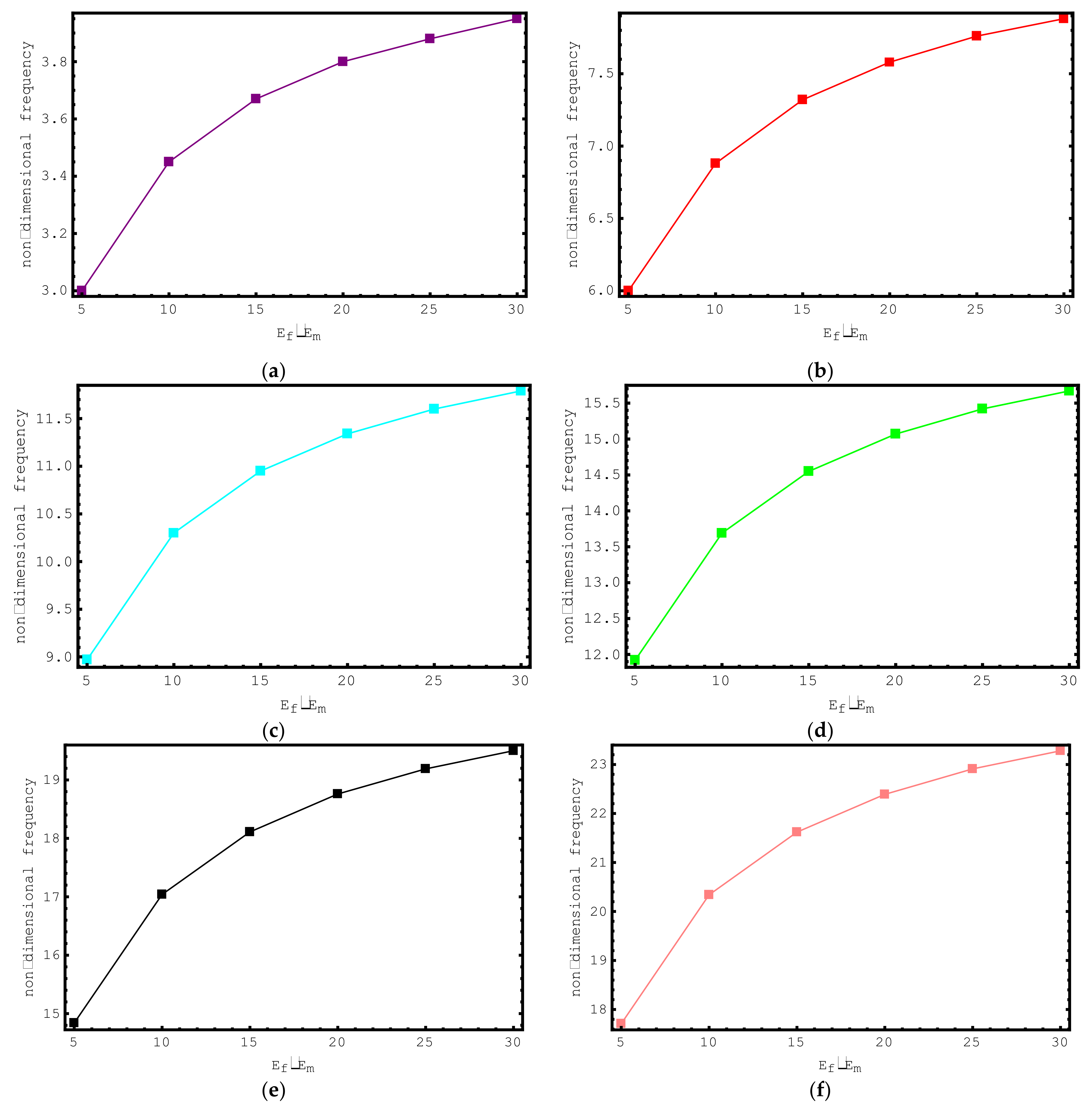 Materials 15 06803 g009a