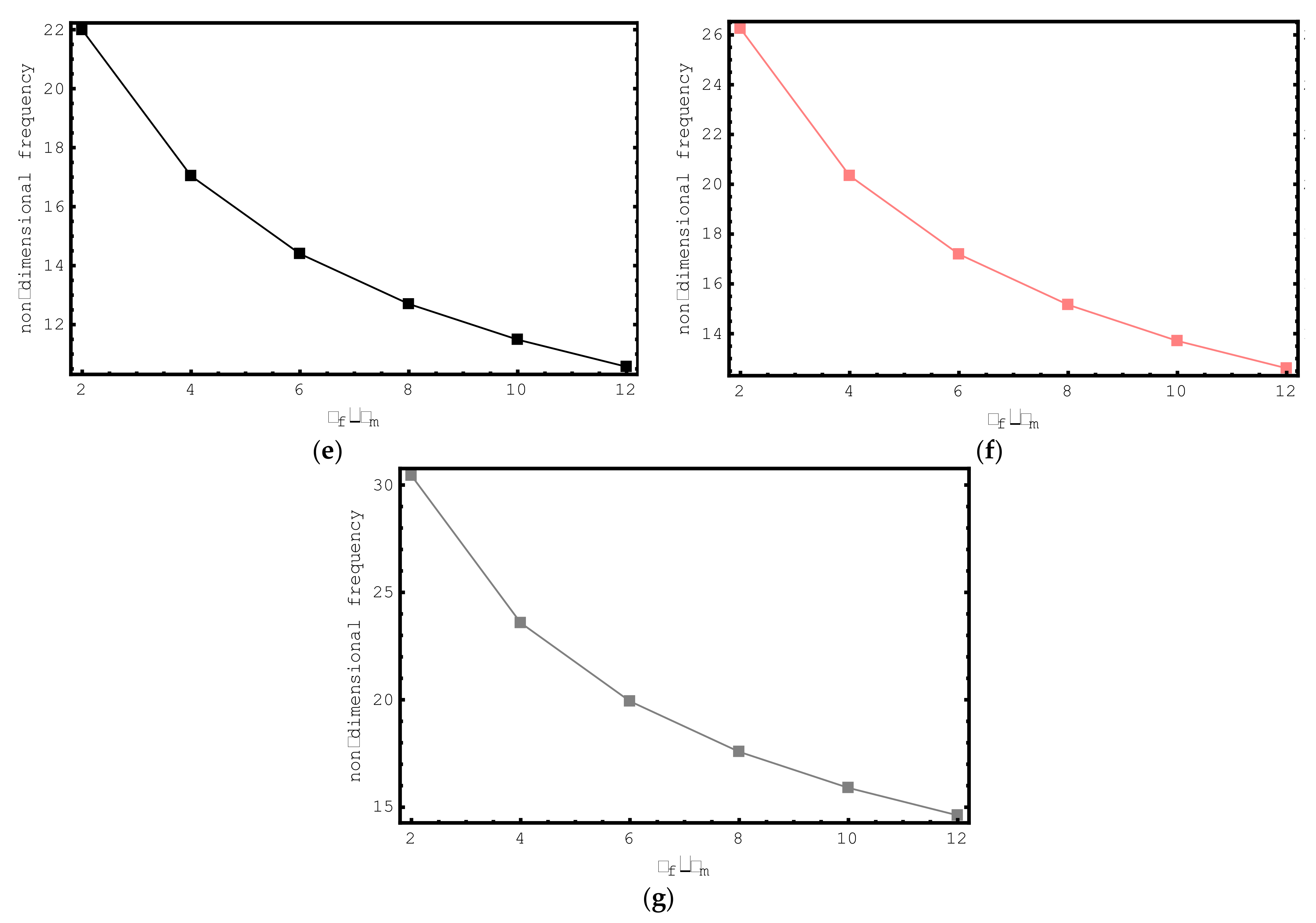 Materials 15 06803 g010b