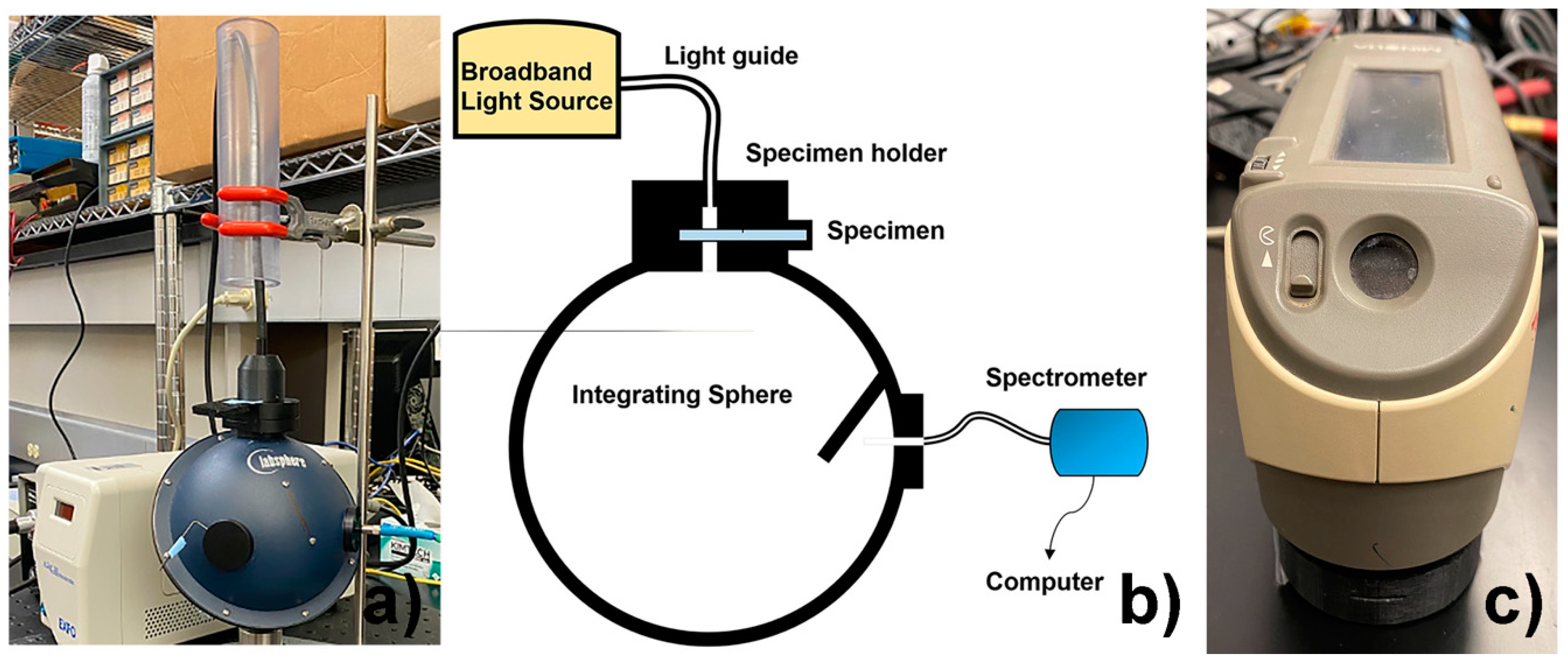Materials 15 06808 g002 Materials 15 06808 g002