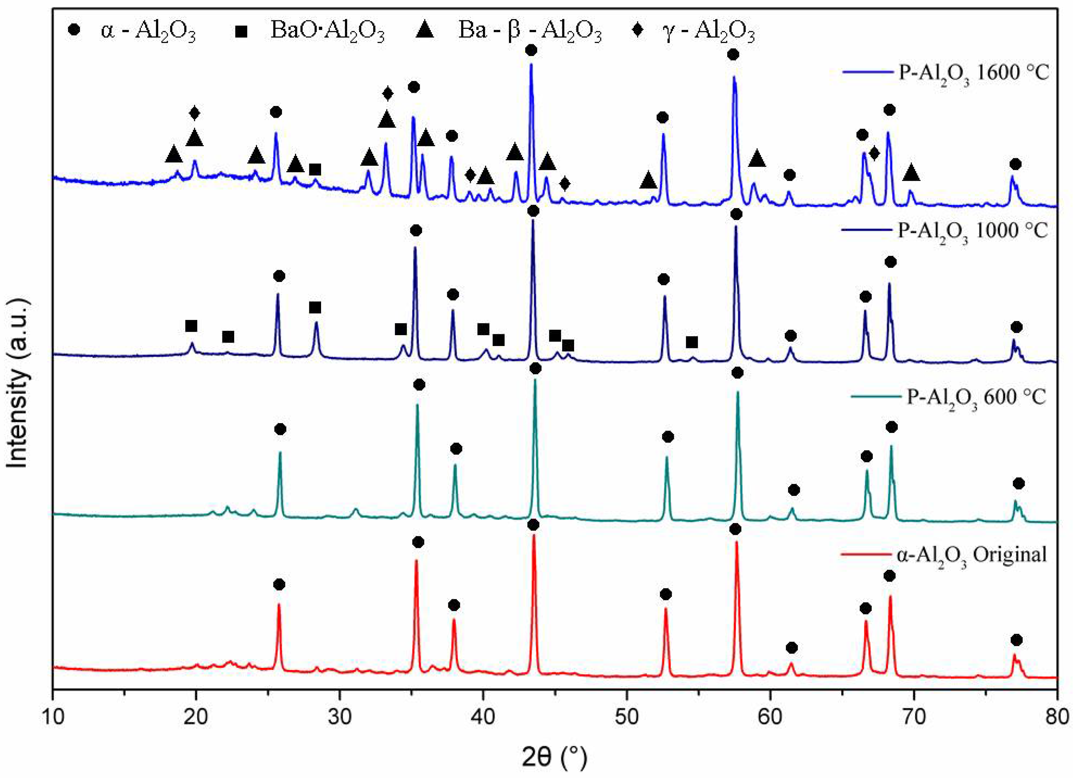 Materials 15 06809 g004