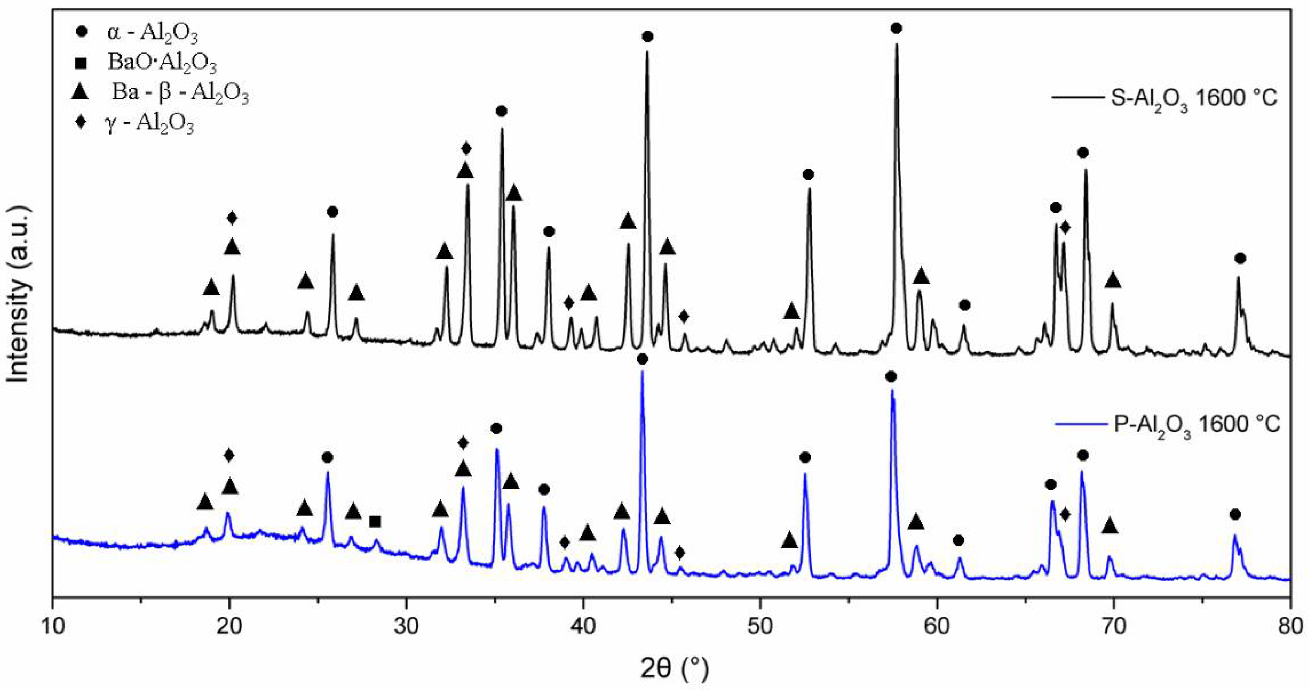 Materials 15 06809 g006