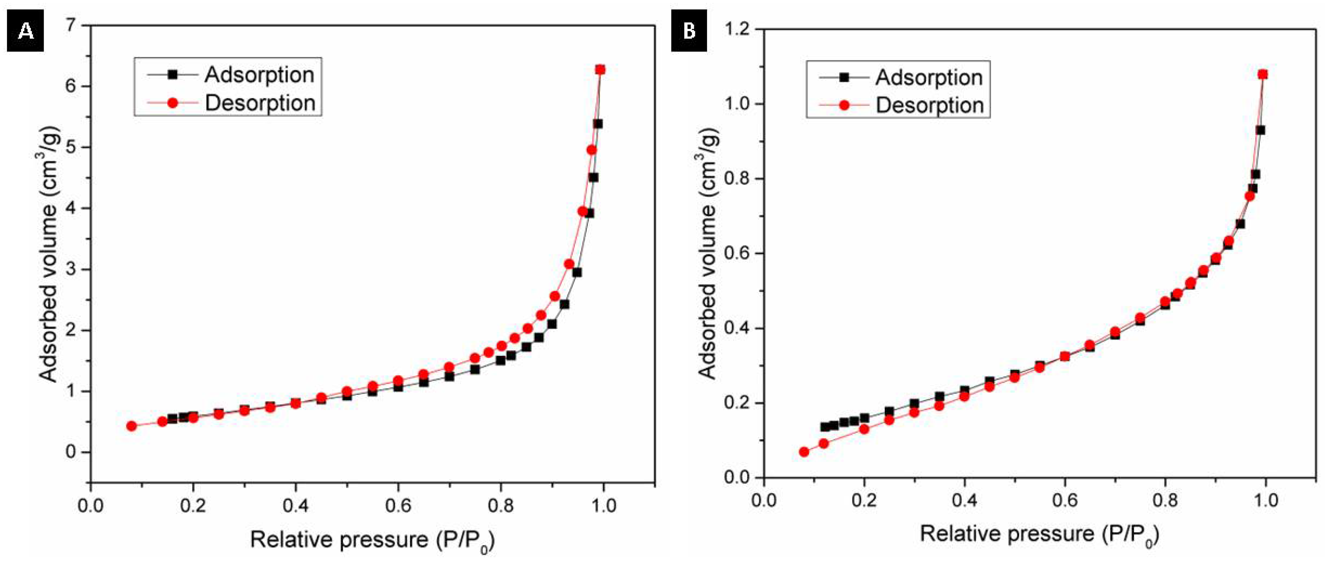 Materials 15 06809 g009