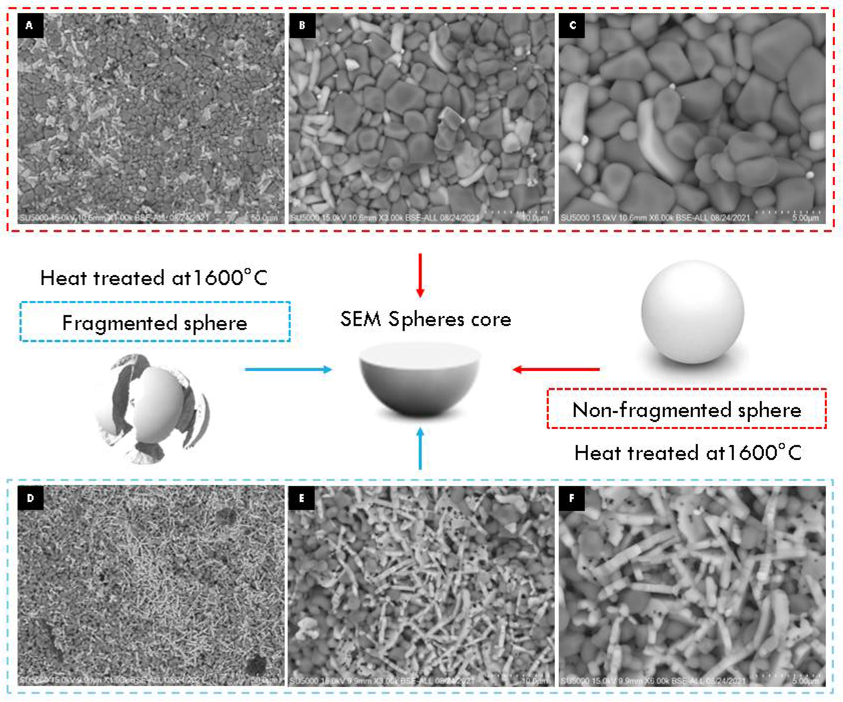 Materials 15 06809 g010