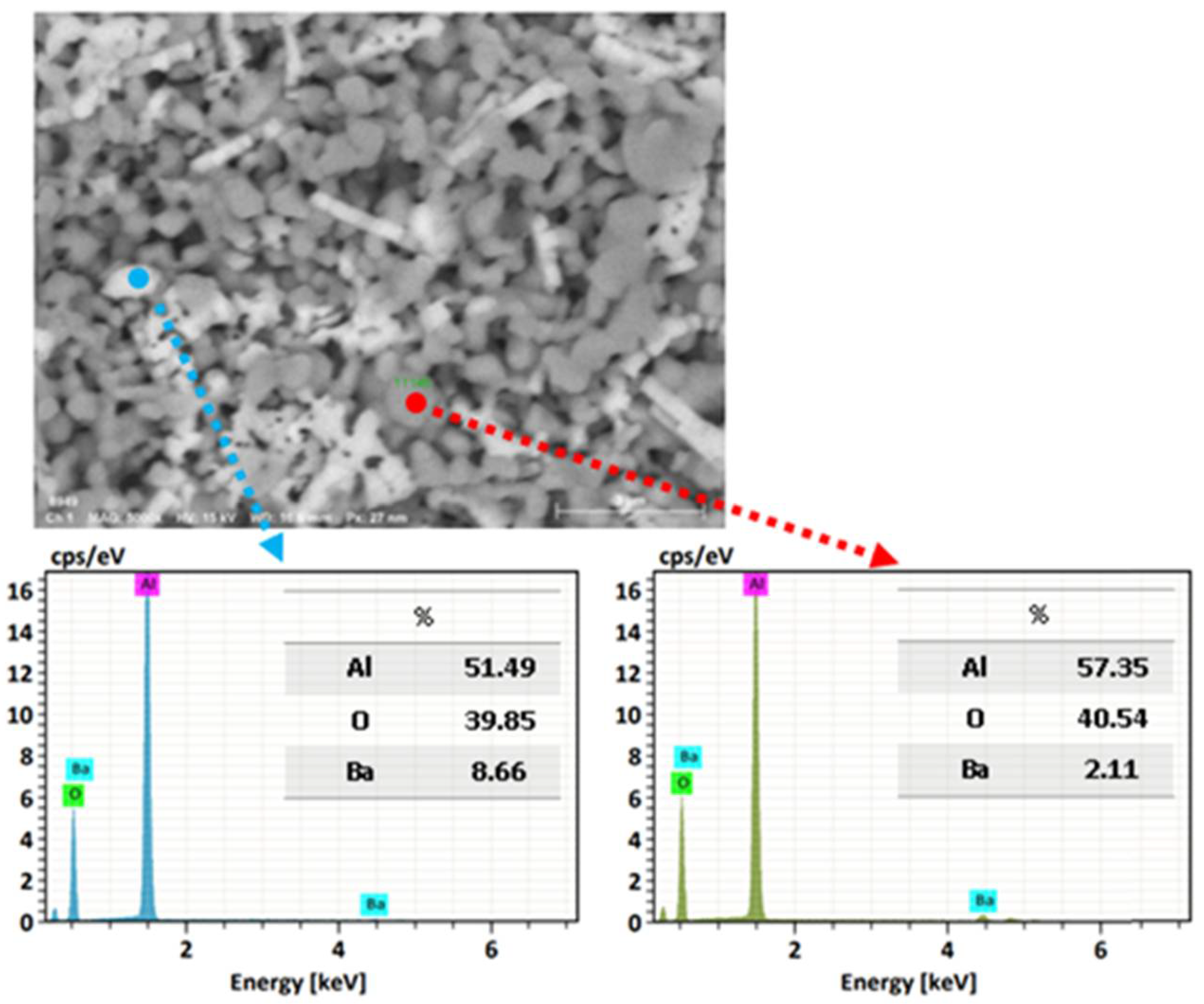 Materials 15 06809 g012