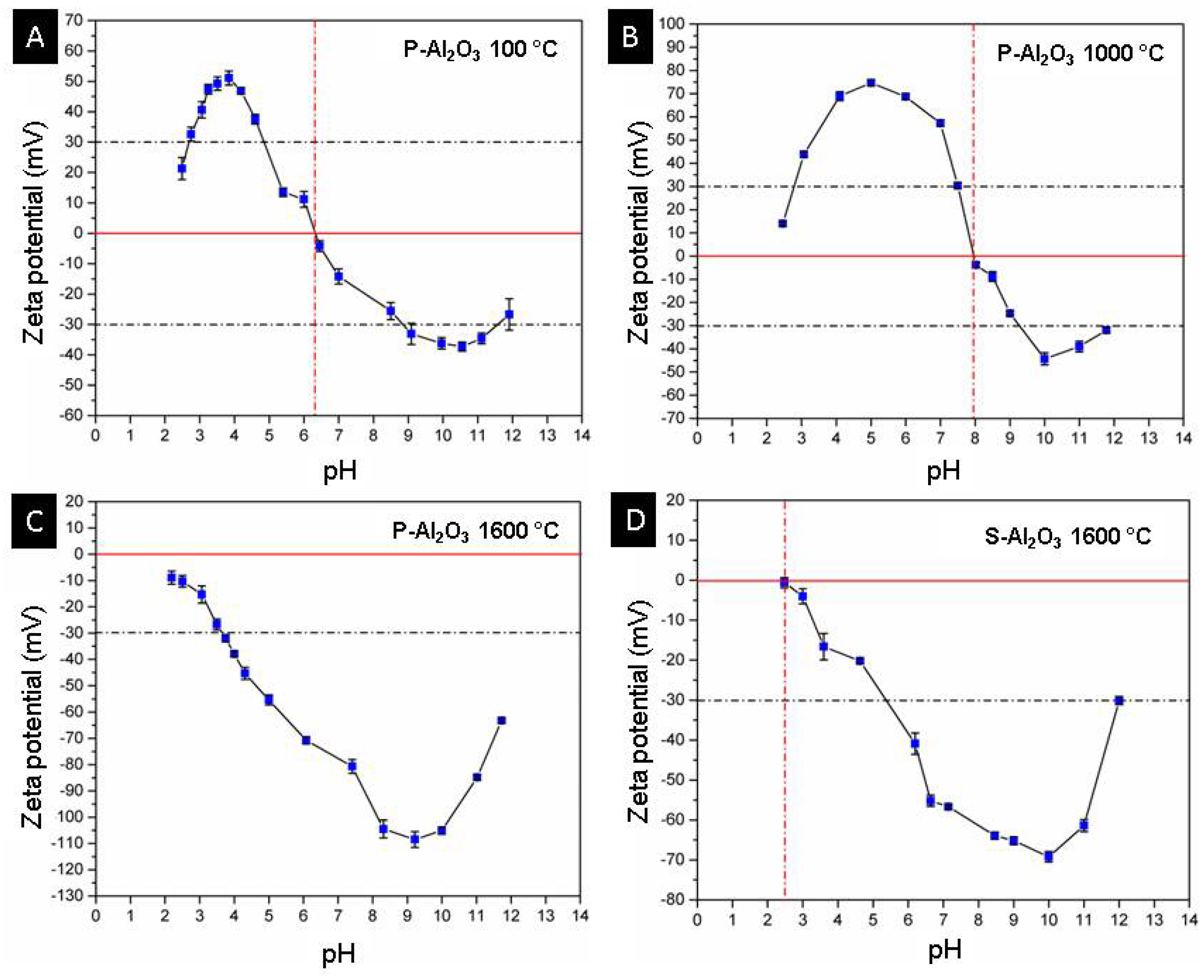 Materials 15 06809 g014