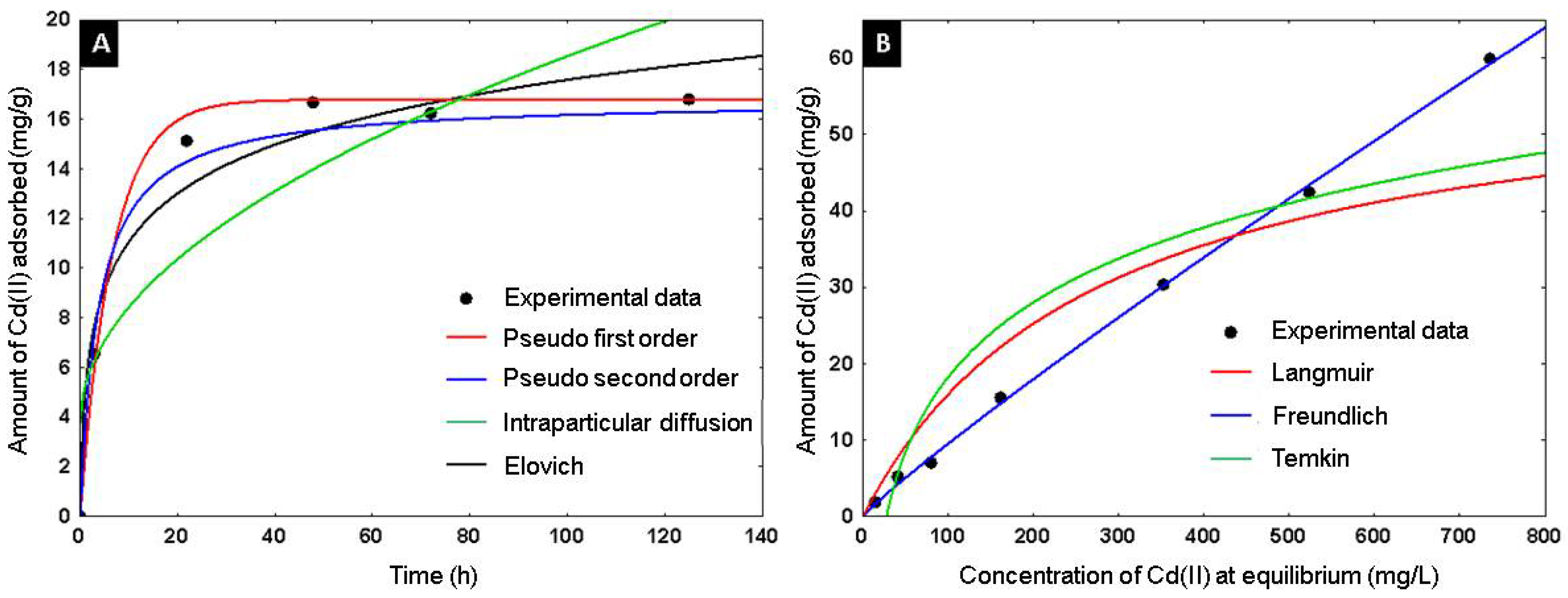 Materials 15 06809 g015