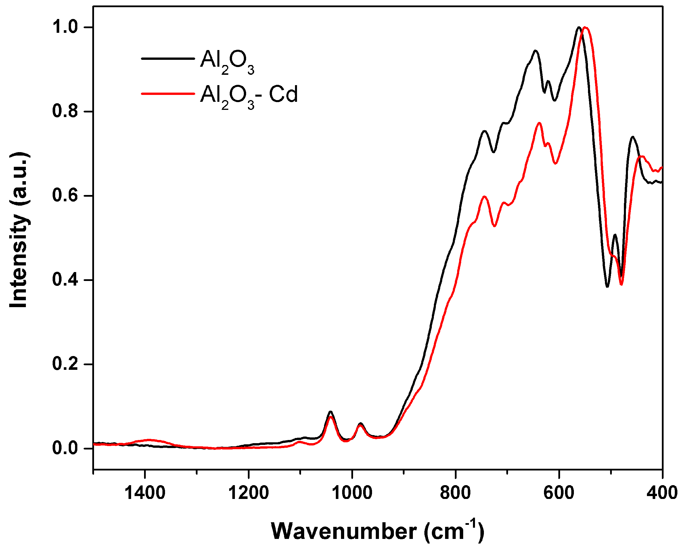 Materials 15 06809 g017
