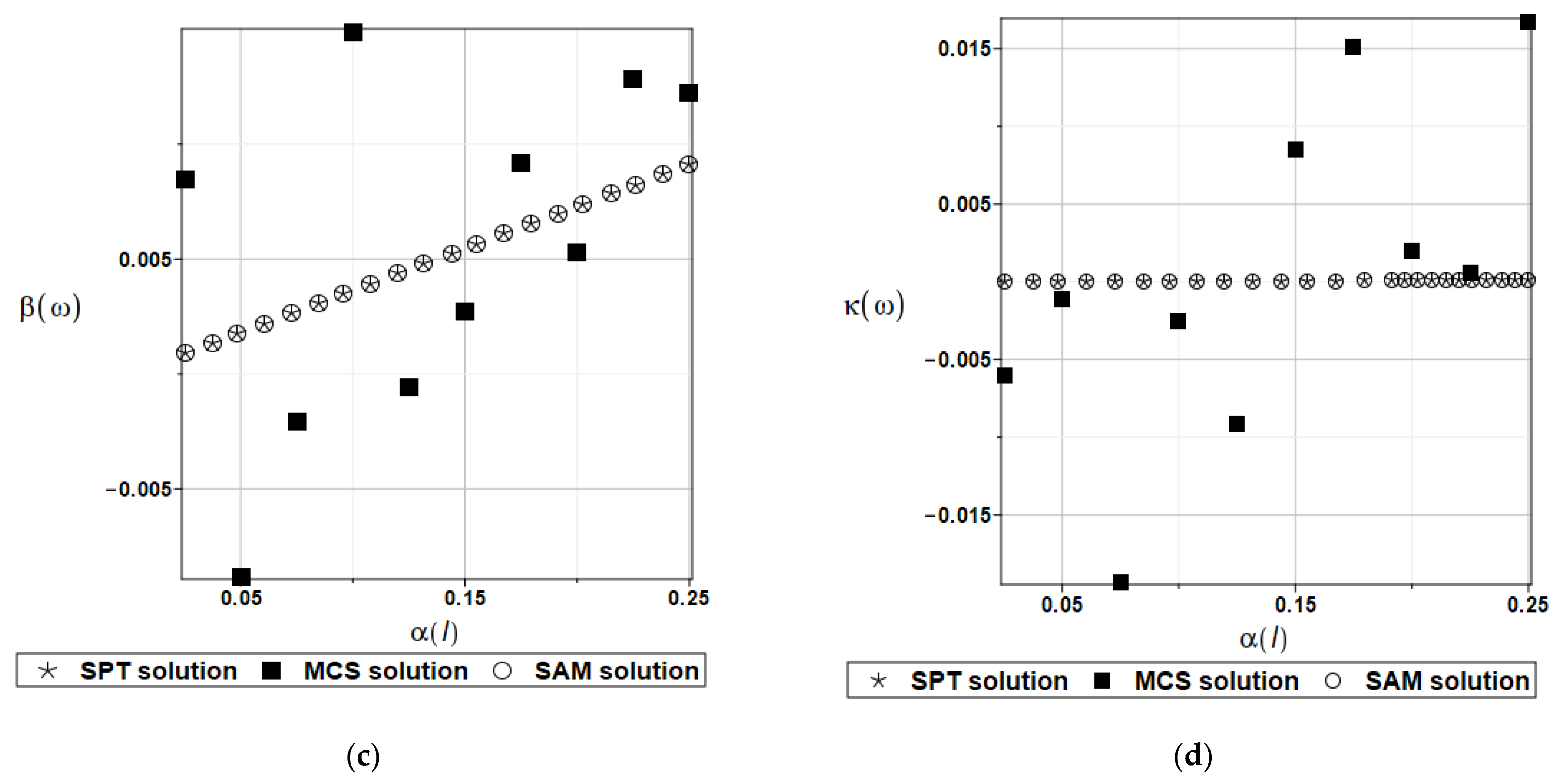 Materials 15 06811 g008b