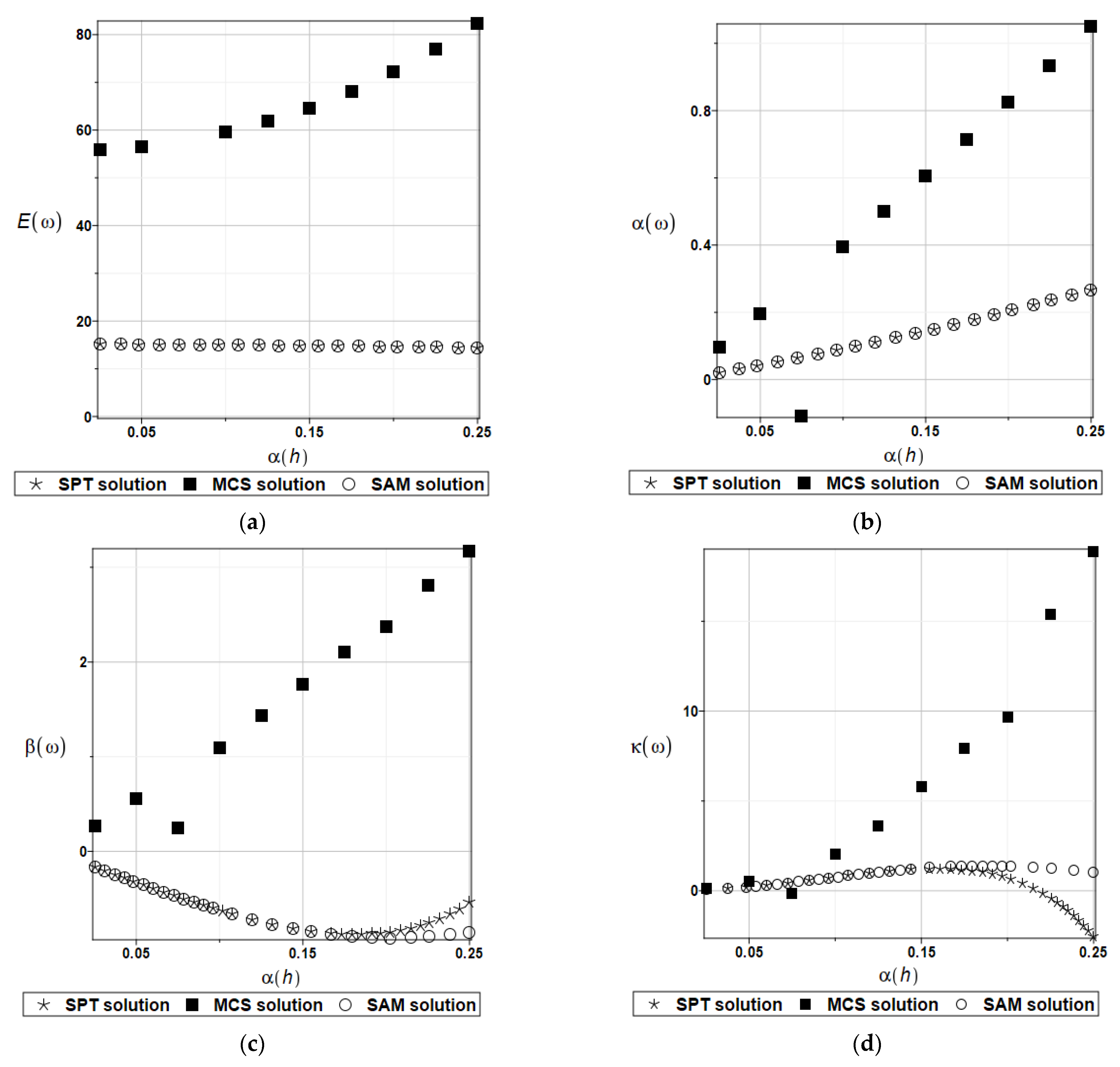 Materials 15 06811 g009