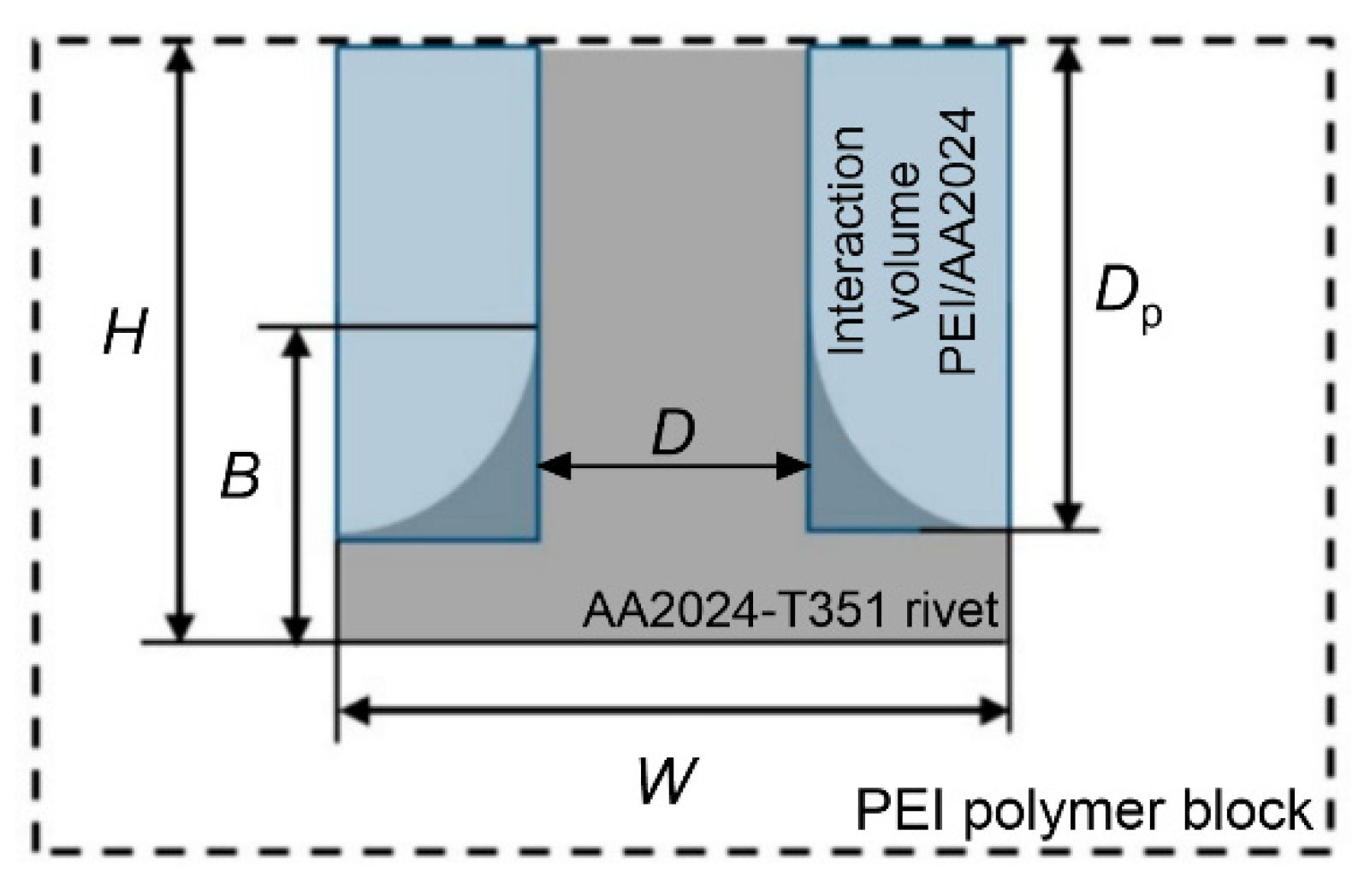Materials 15 06812 g001