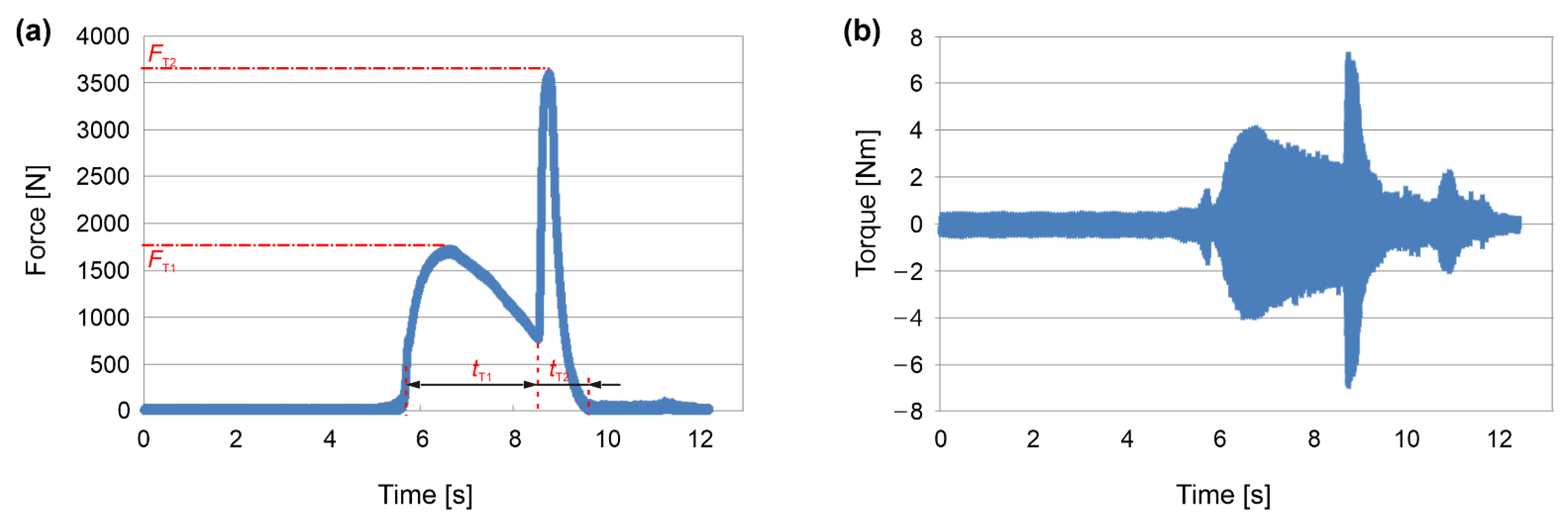 Materials 15 06812 g004