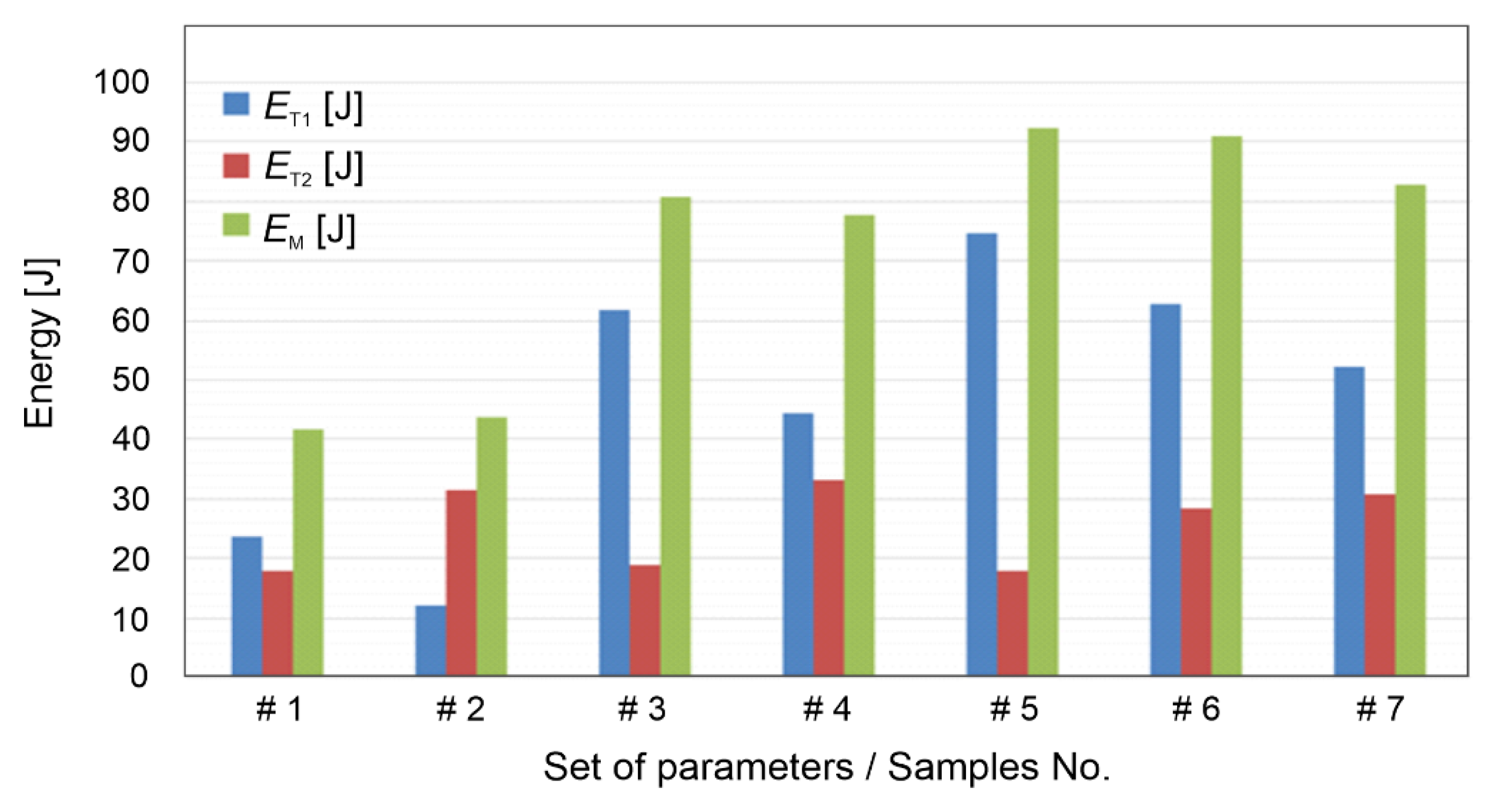 Materials 15 06812 g005