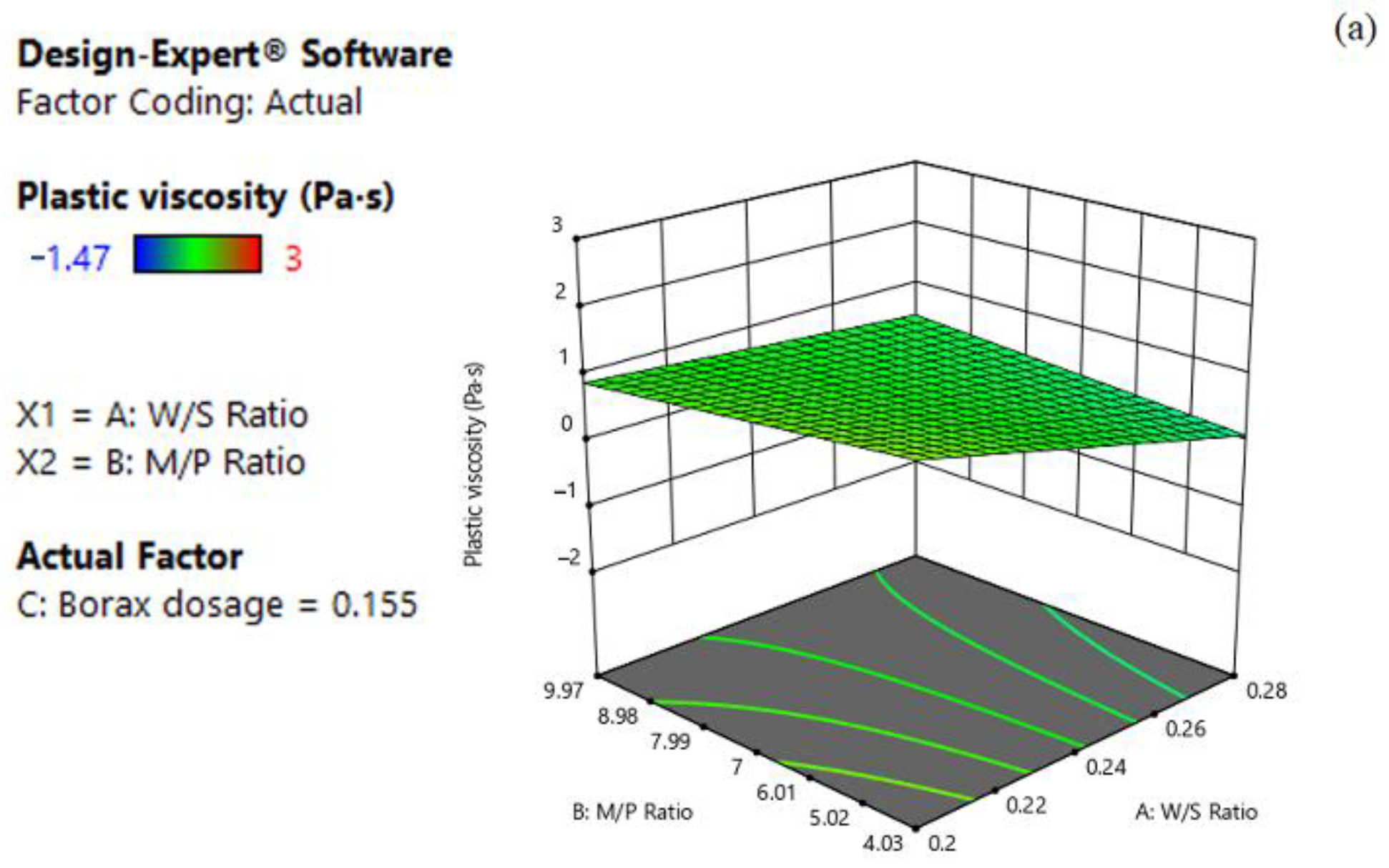 Materials 15 06815 g006a
