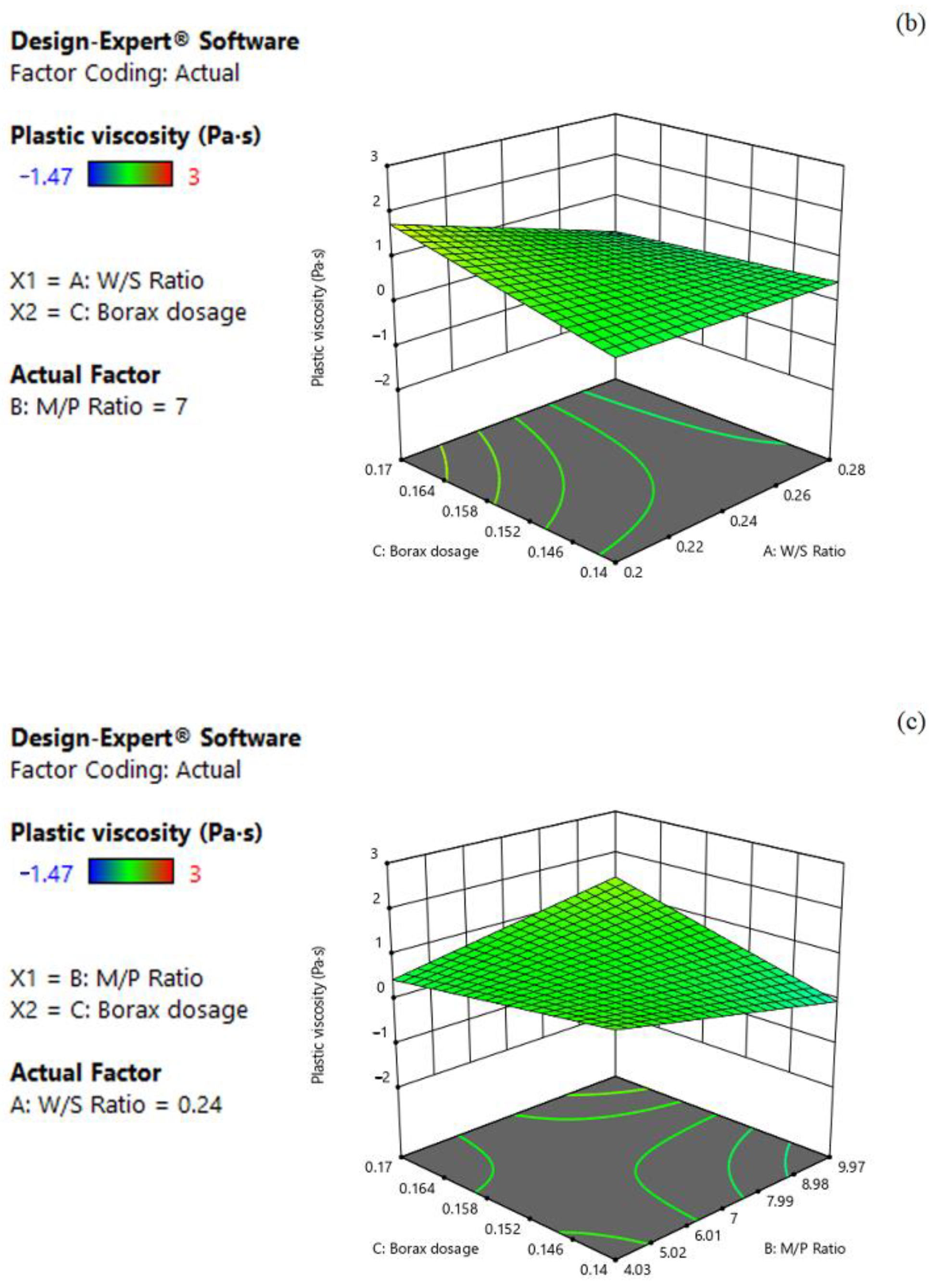 Materials 15 06815 g006b