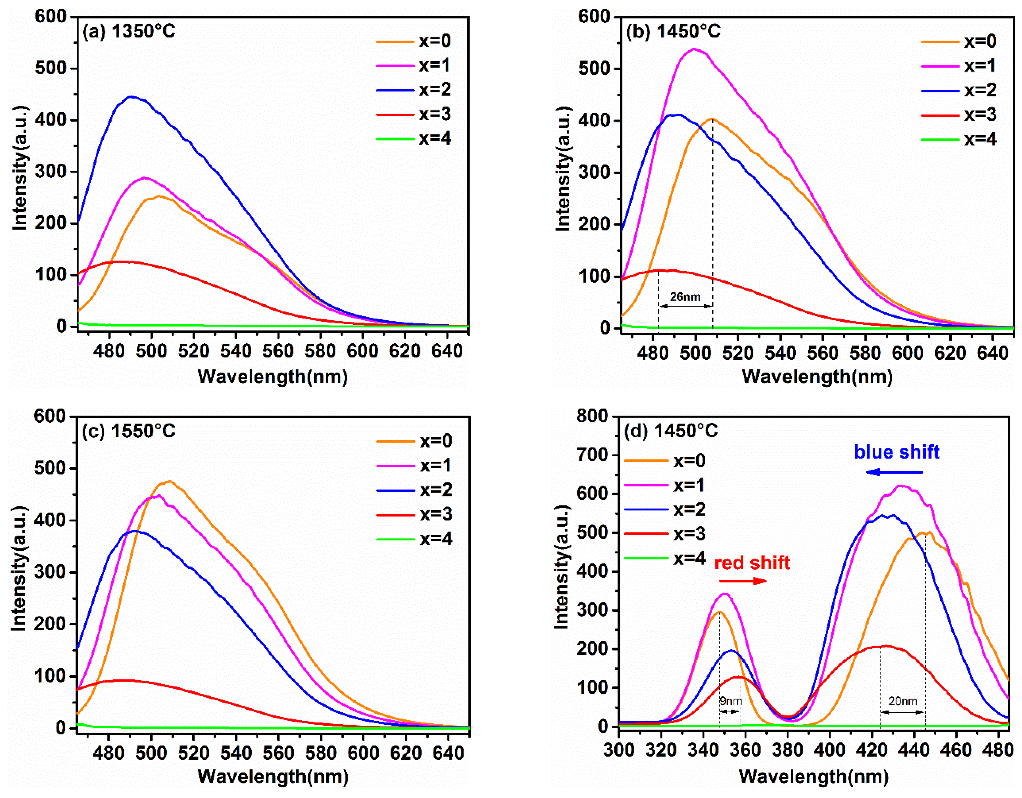 Materials 15 06817 g004a
