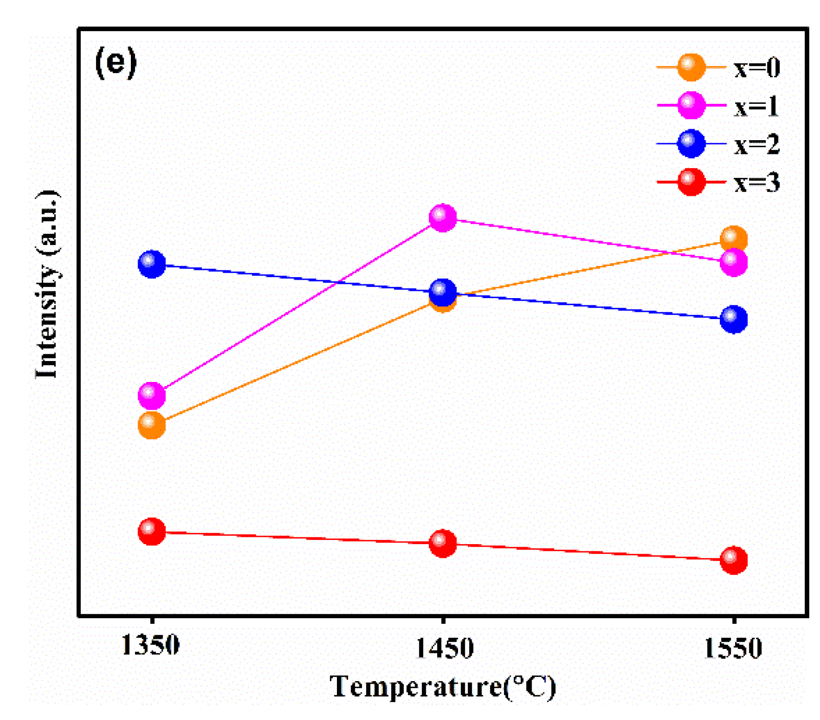 Materials 15 06817 g004b