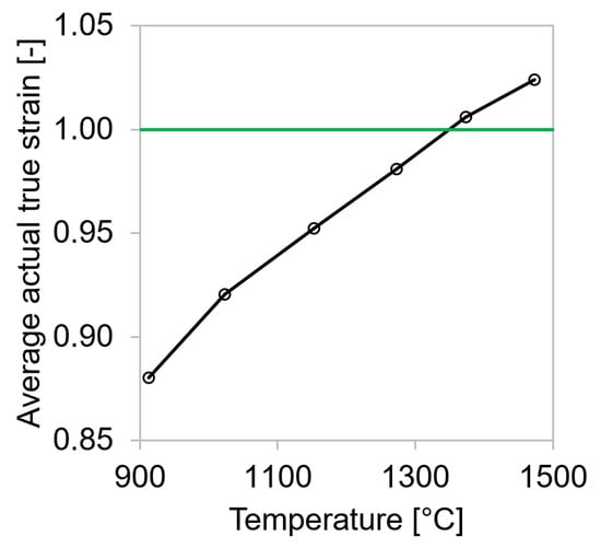 Materials 15 06824 g0a1