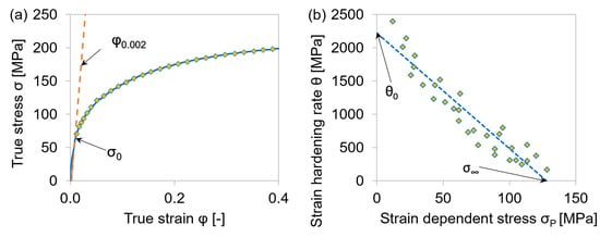 Materials 15 06824 g0a2