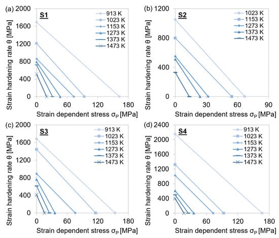 Materials 15 06824 g0a3