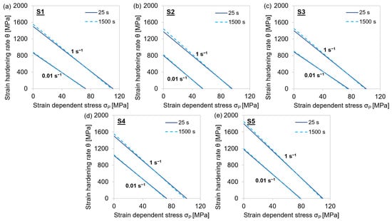 Materials 15 06824 g0a4
