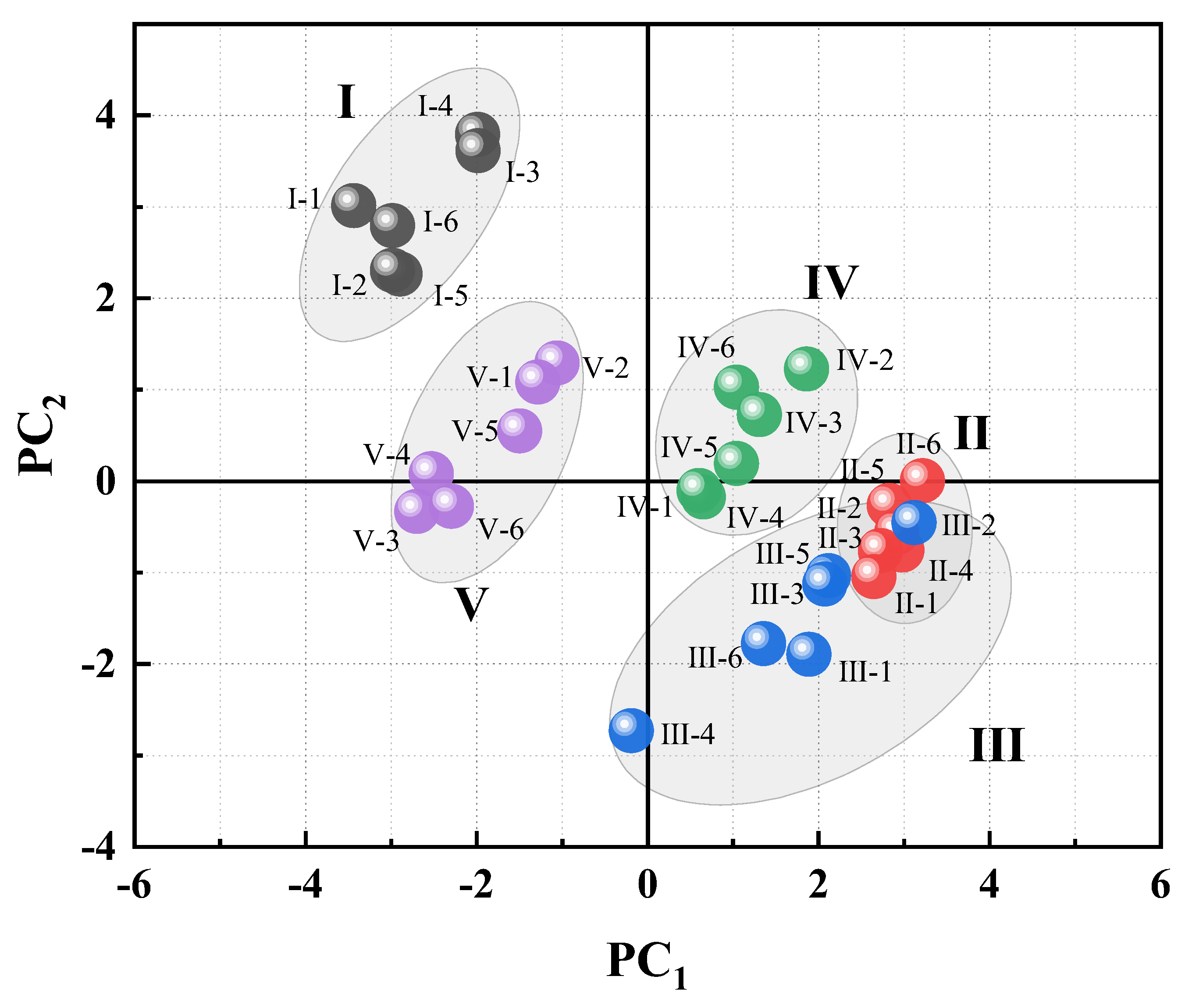 Materials 15 06825 g006