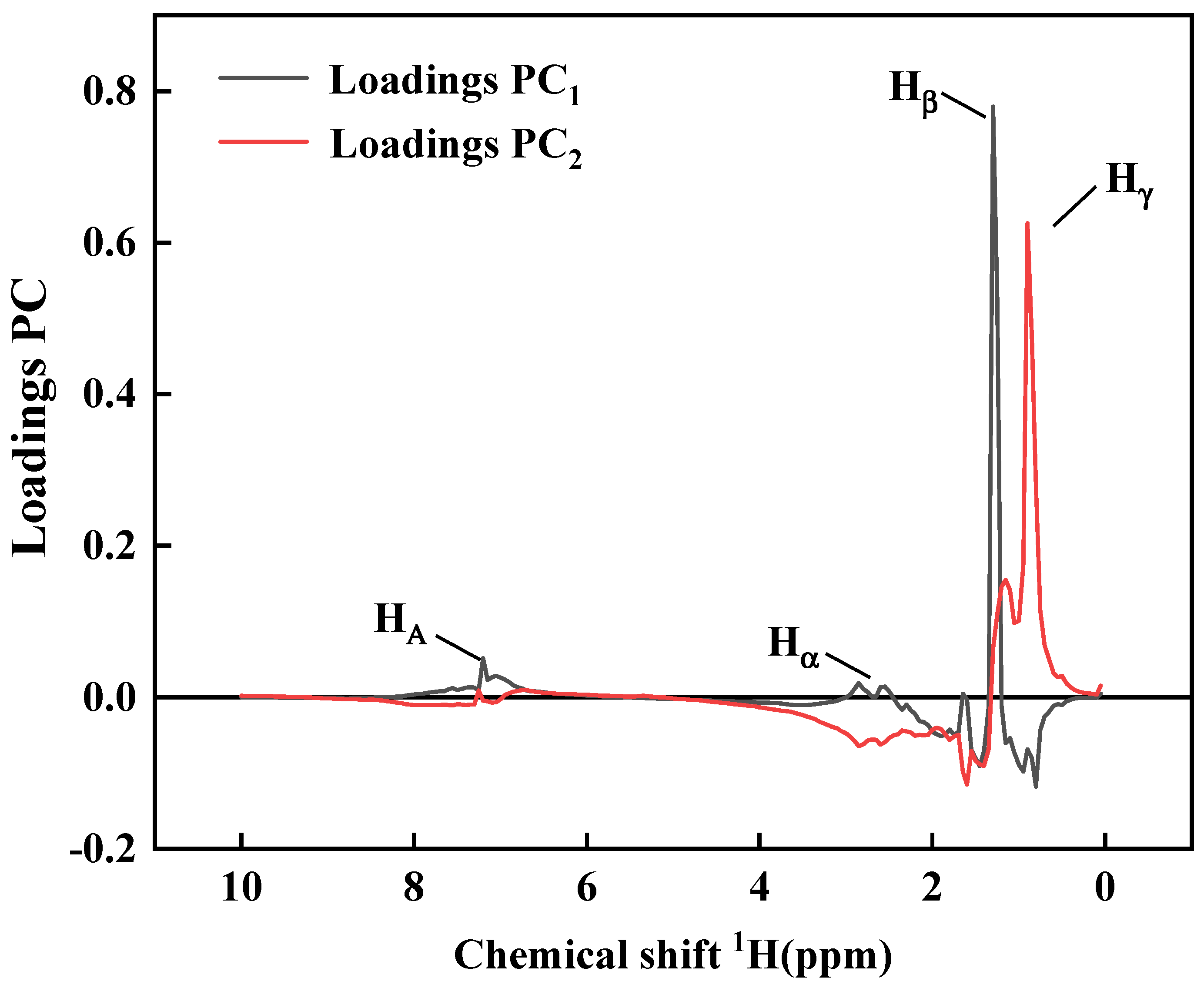 Materials 15 06825 g007