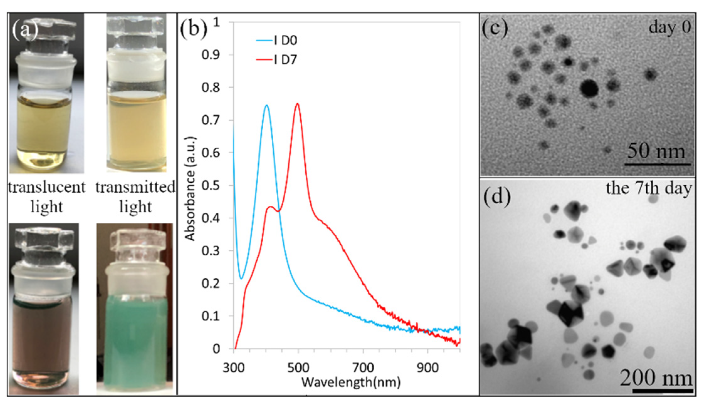 Materials 15 06829 g003