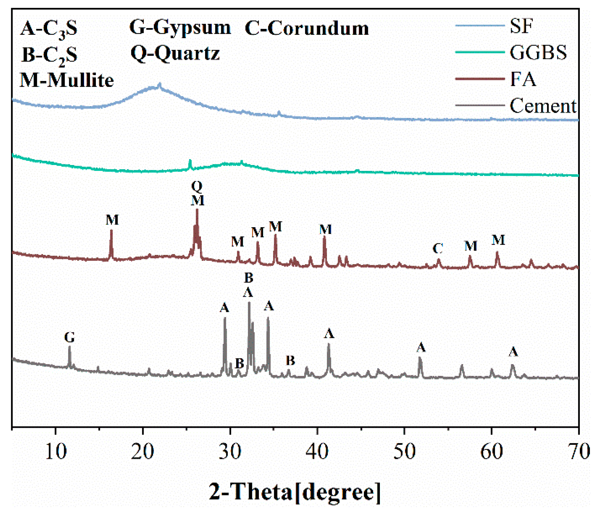 Materials 15 06848 g003