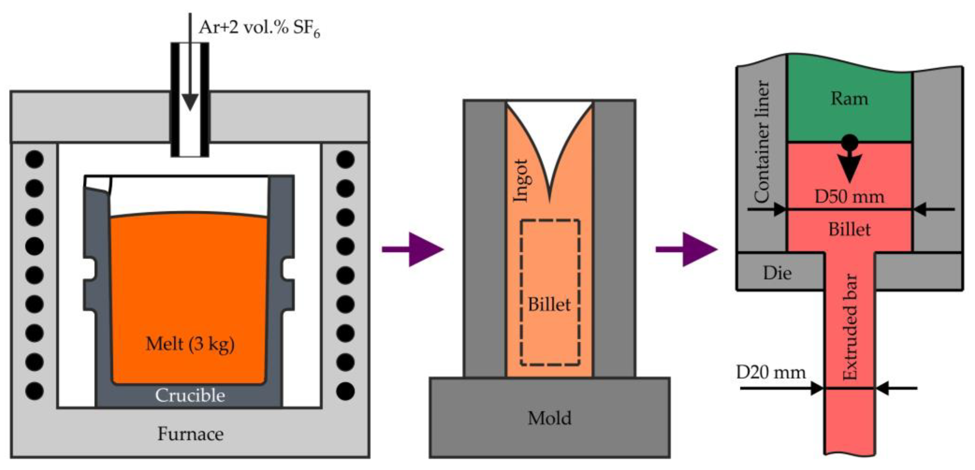 Materials 15 06849 g001