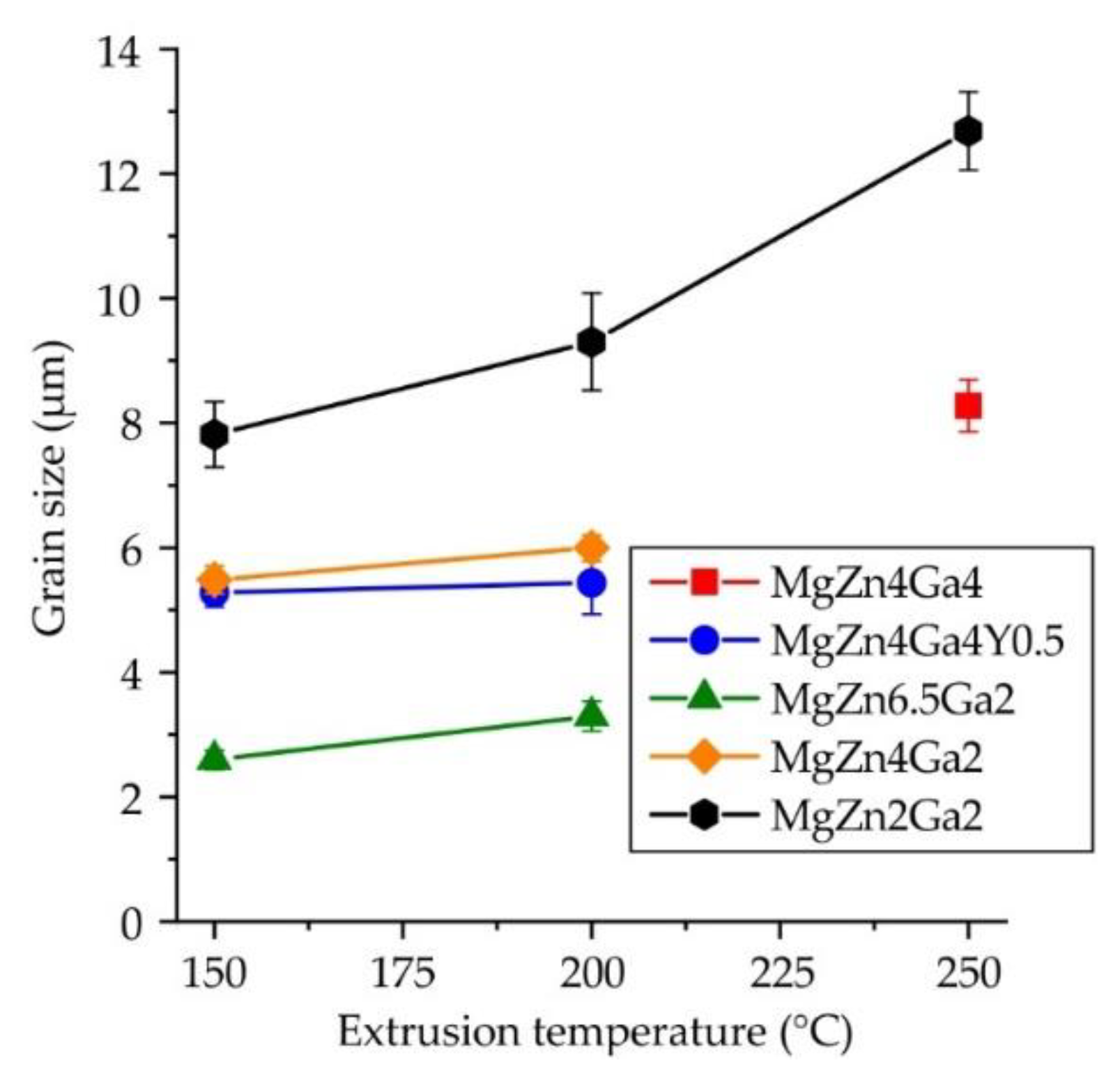 Materials 15 06849 g008