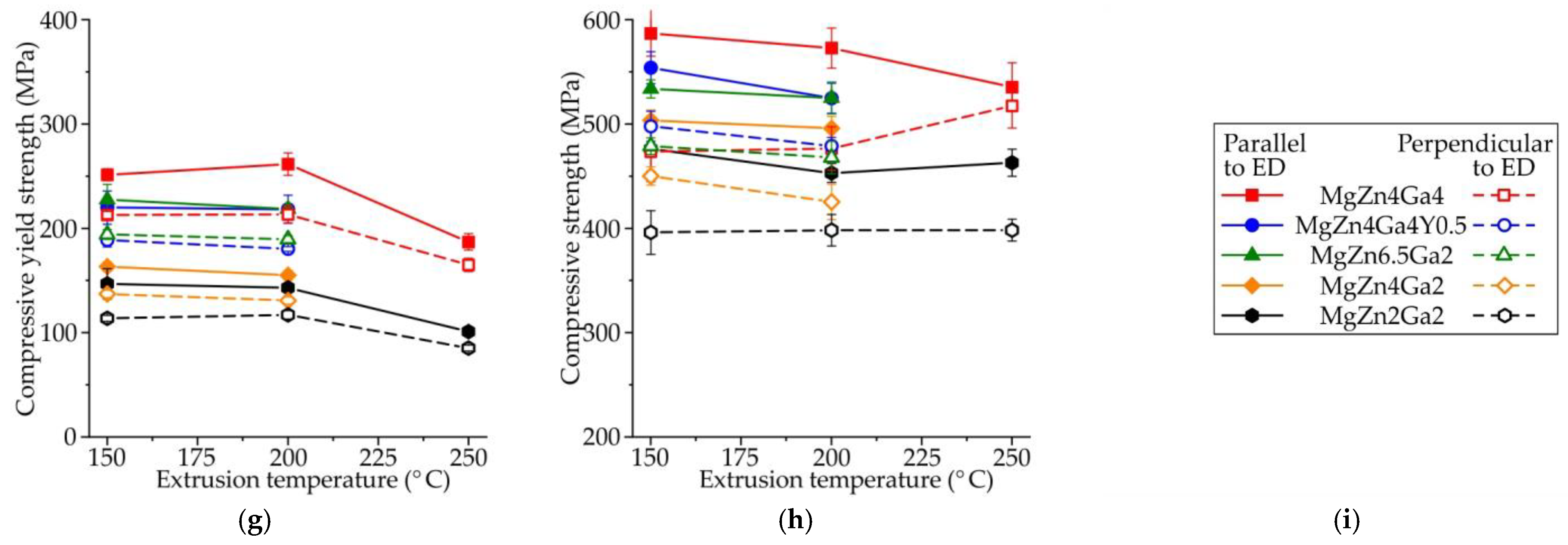 Materials 15 06849 g011b
