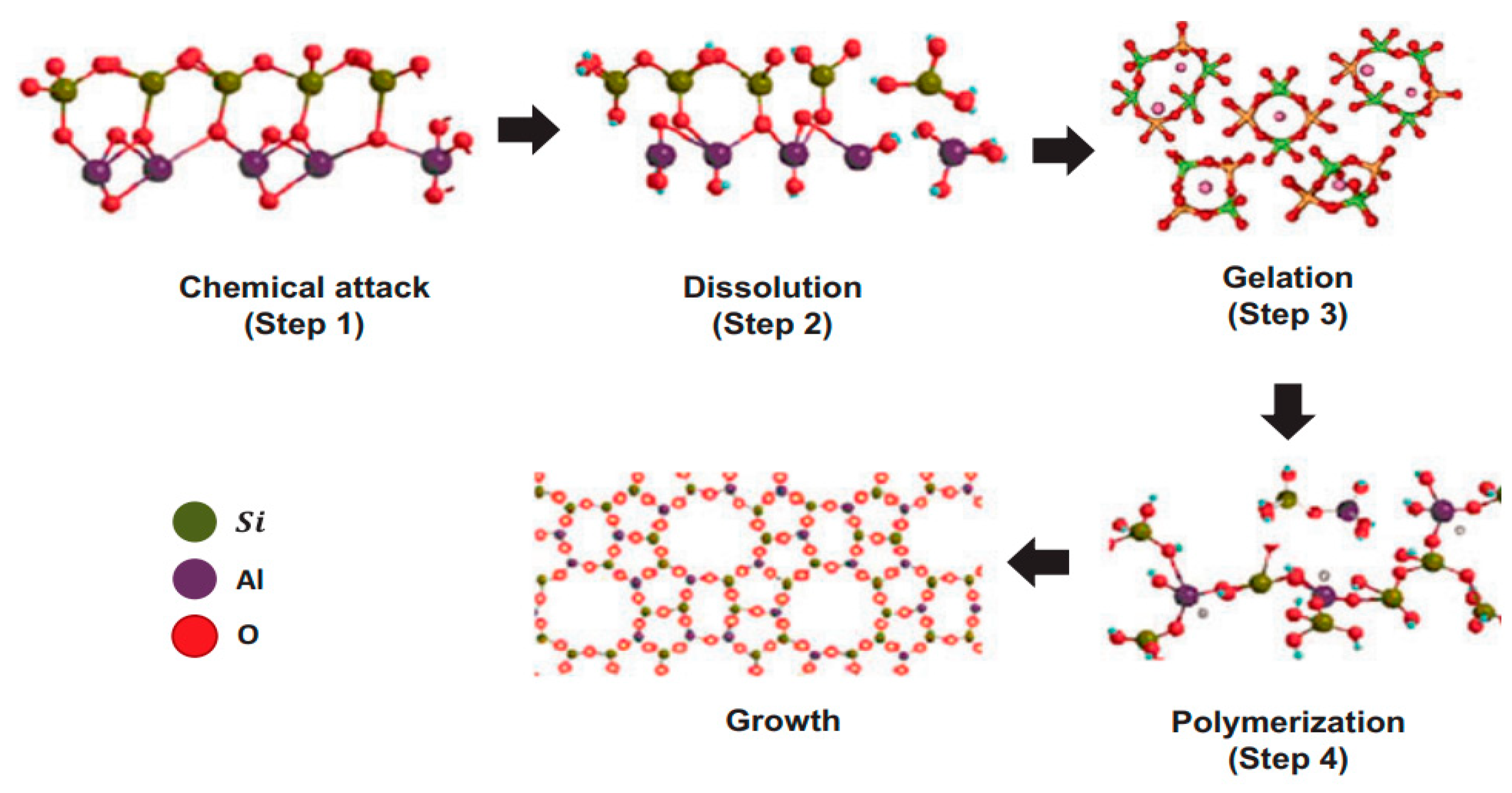 Materials 15 06852 g004