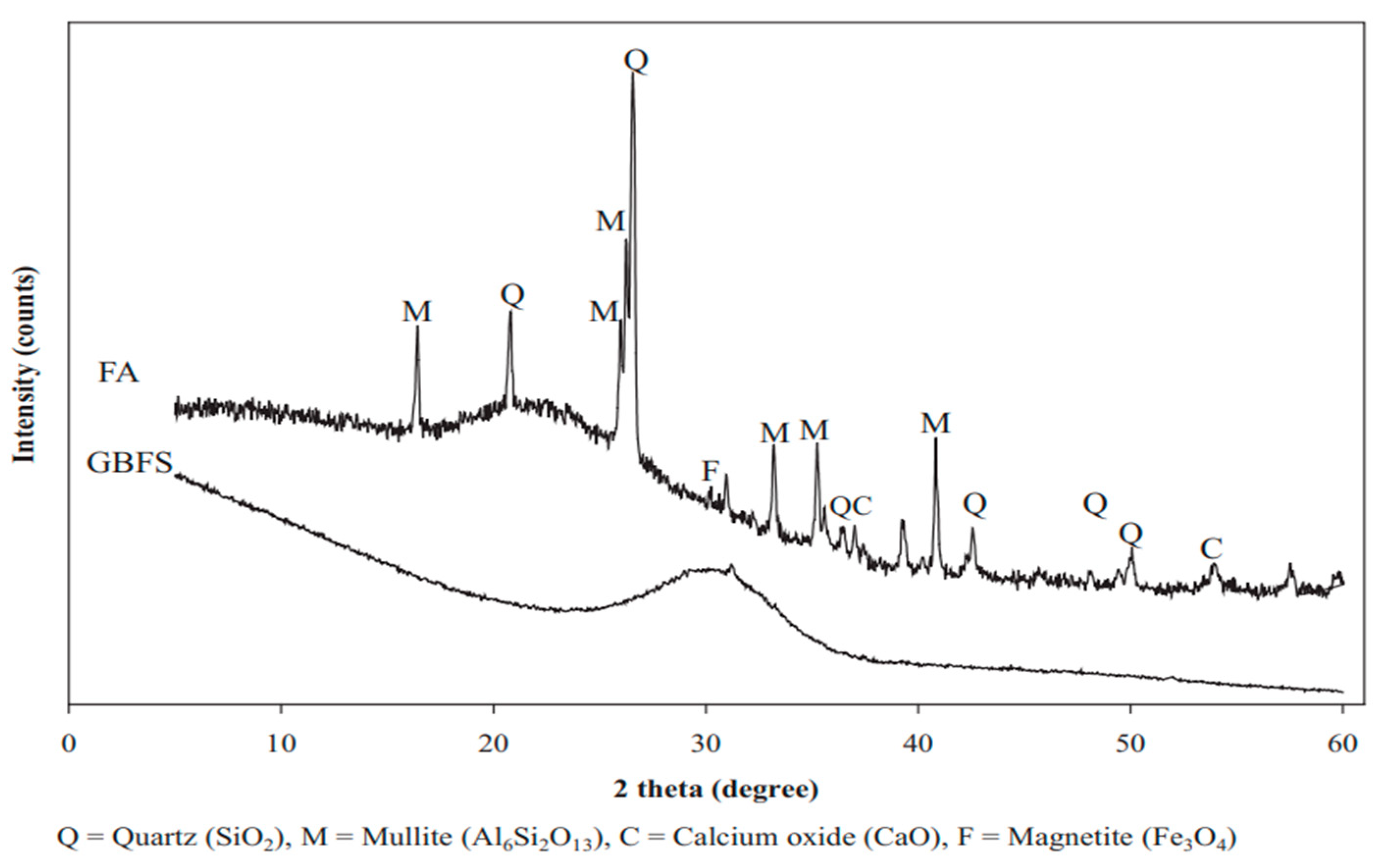 Materials 15 06852 g009