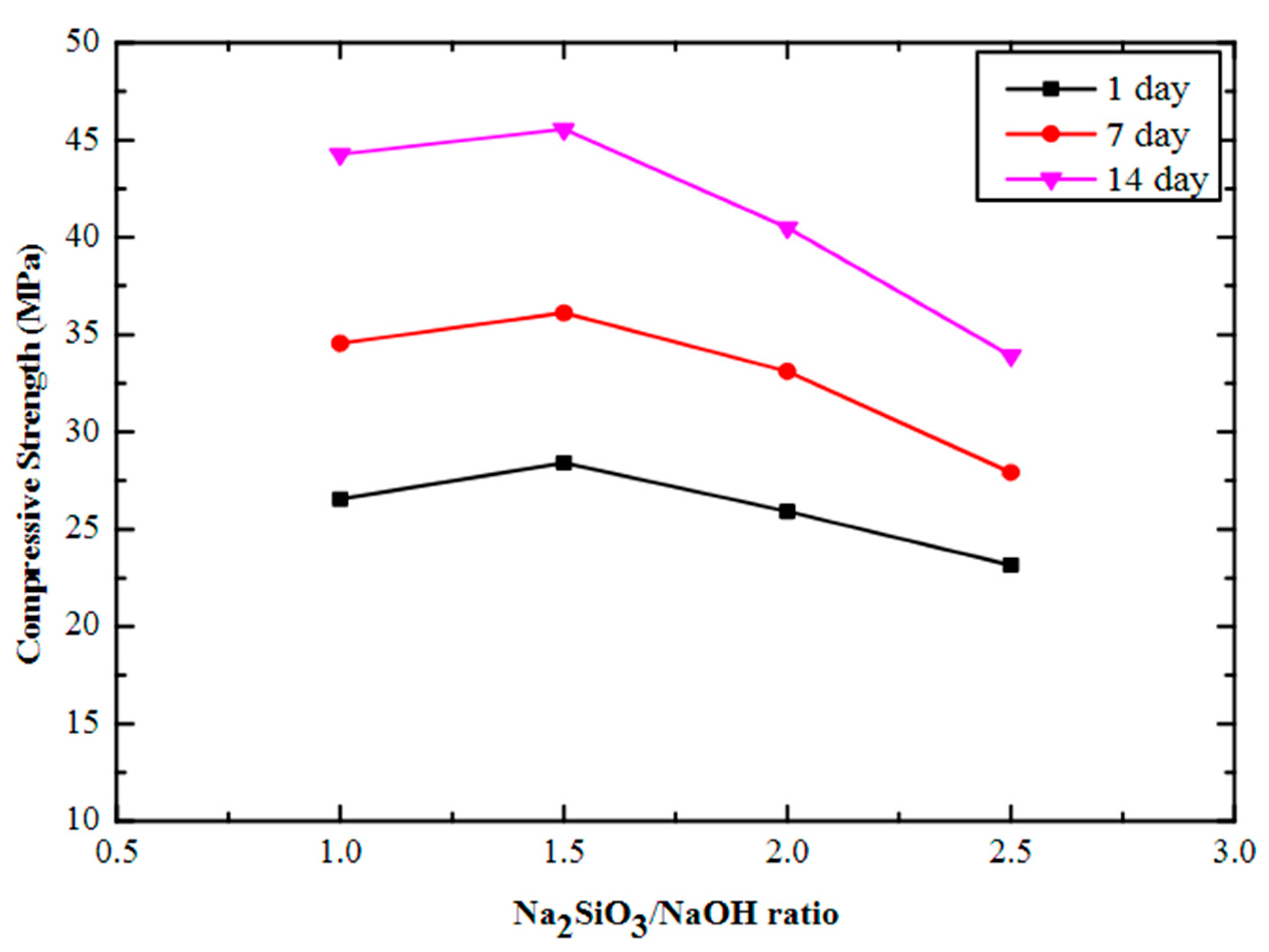 Materials 15 06852 g015