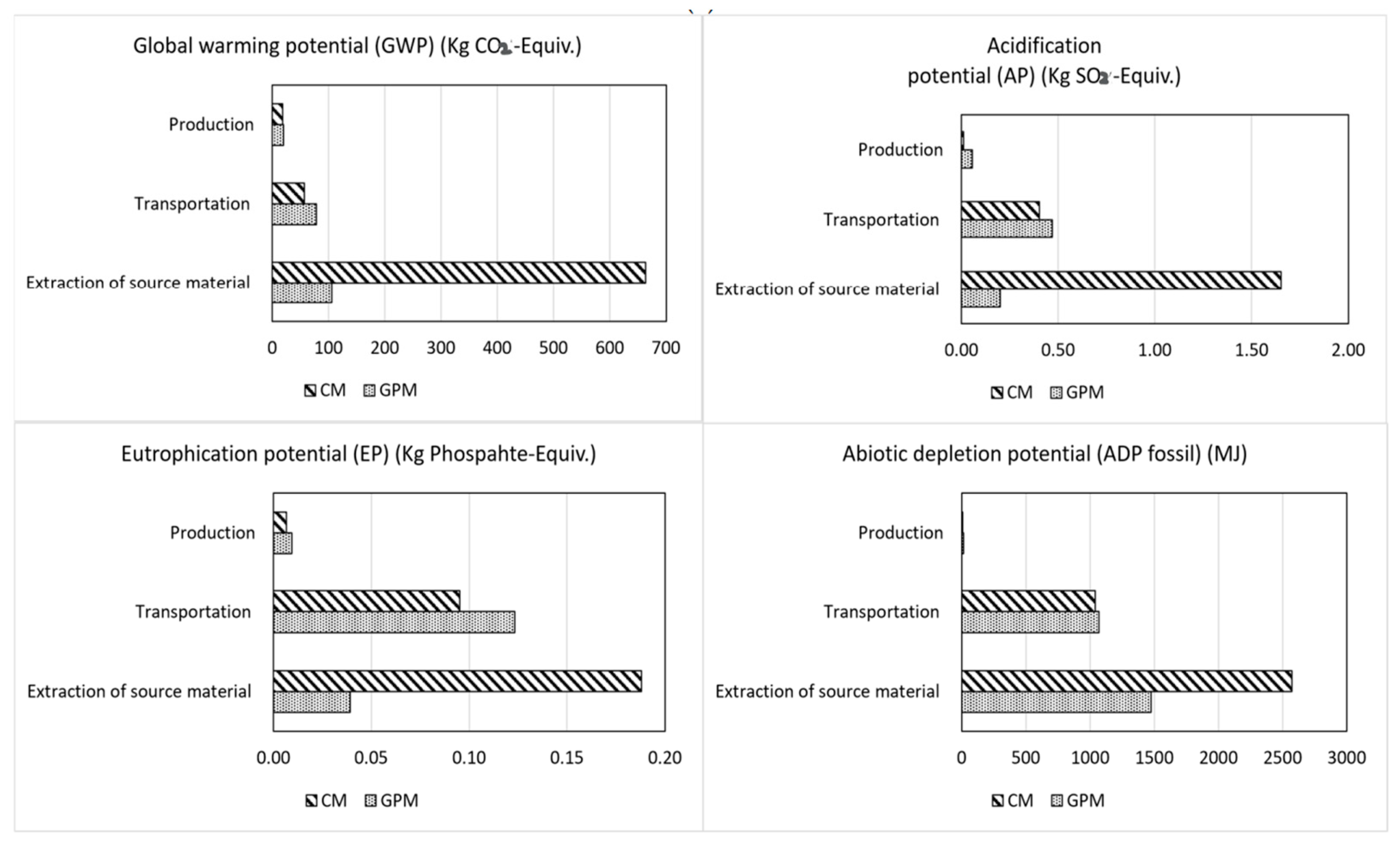 Materials 15 06852 g018