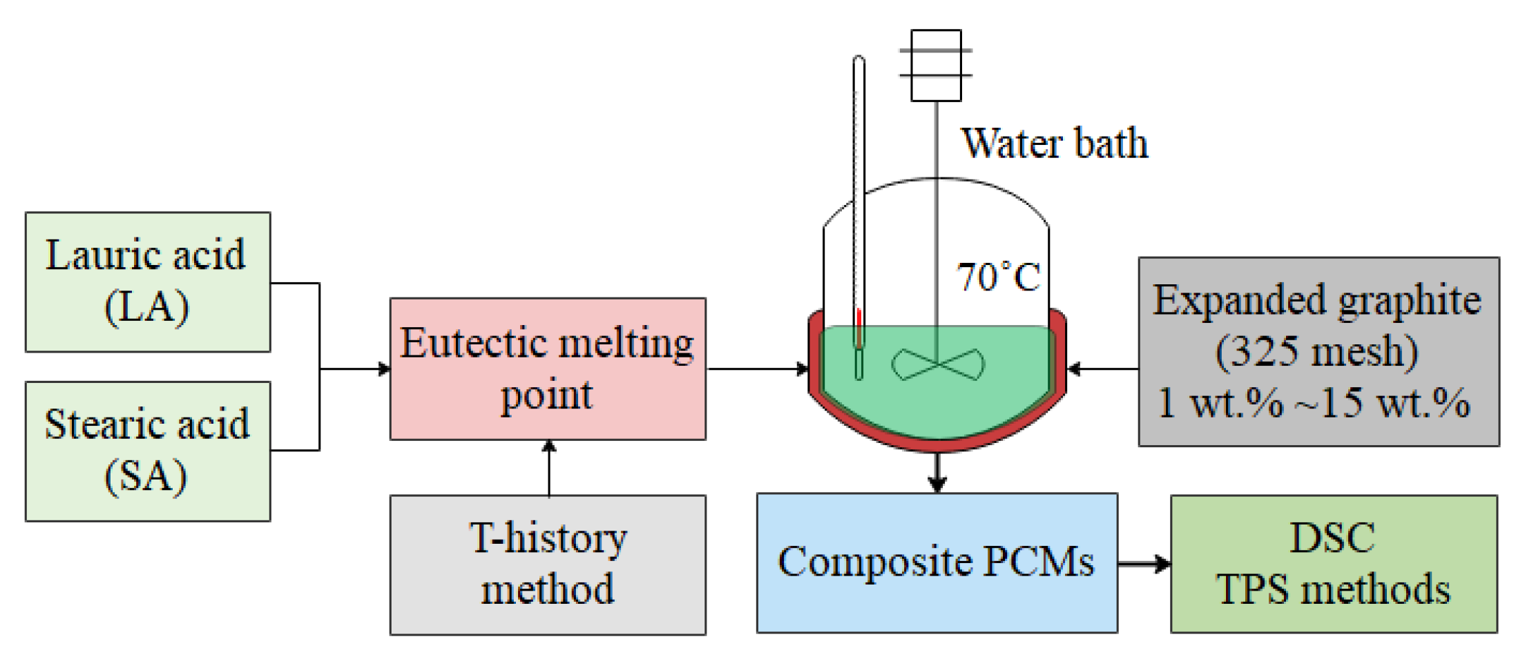 Materials 15 06856 g002