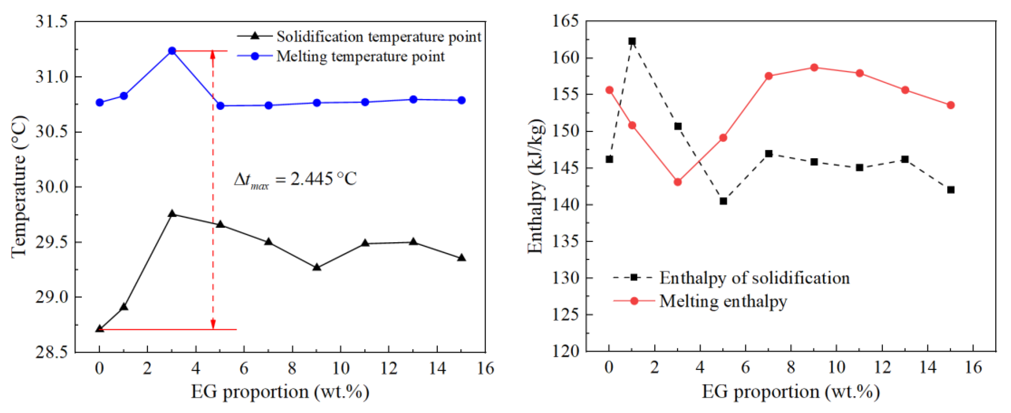 Materials 15 06856 g008