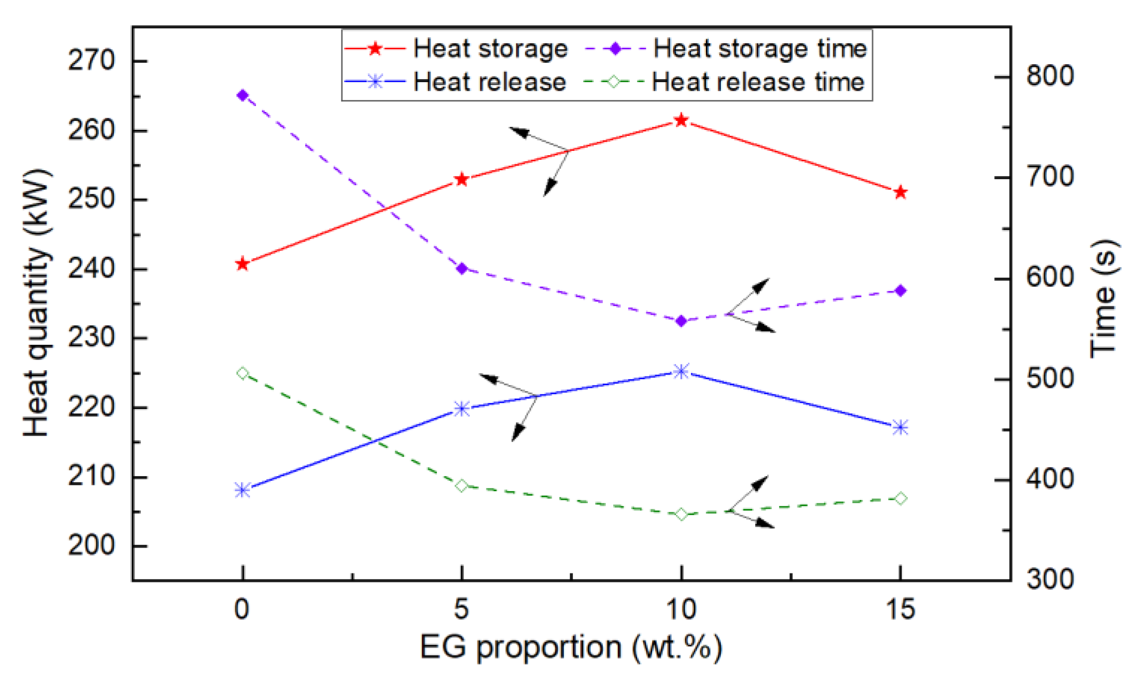 Materials 15 06856 g015