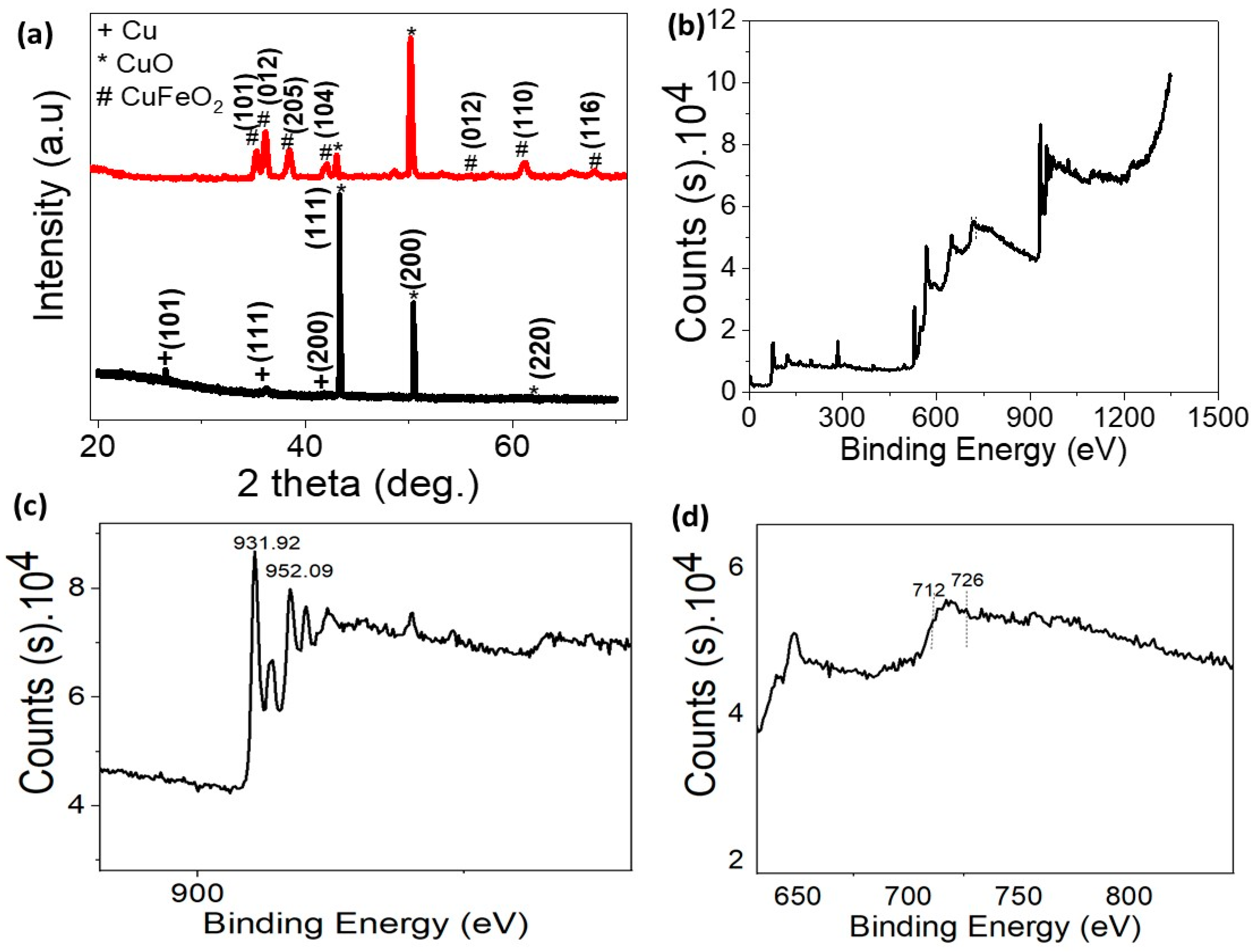 Materials 15 06857 g002