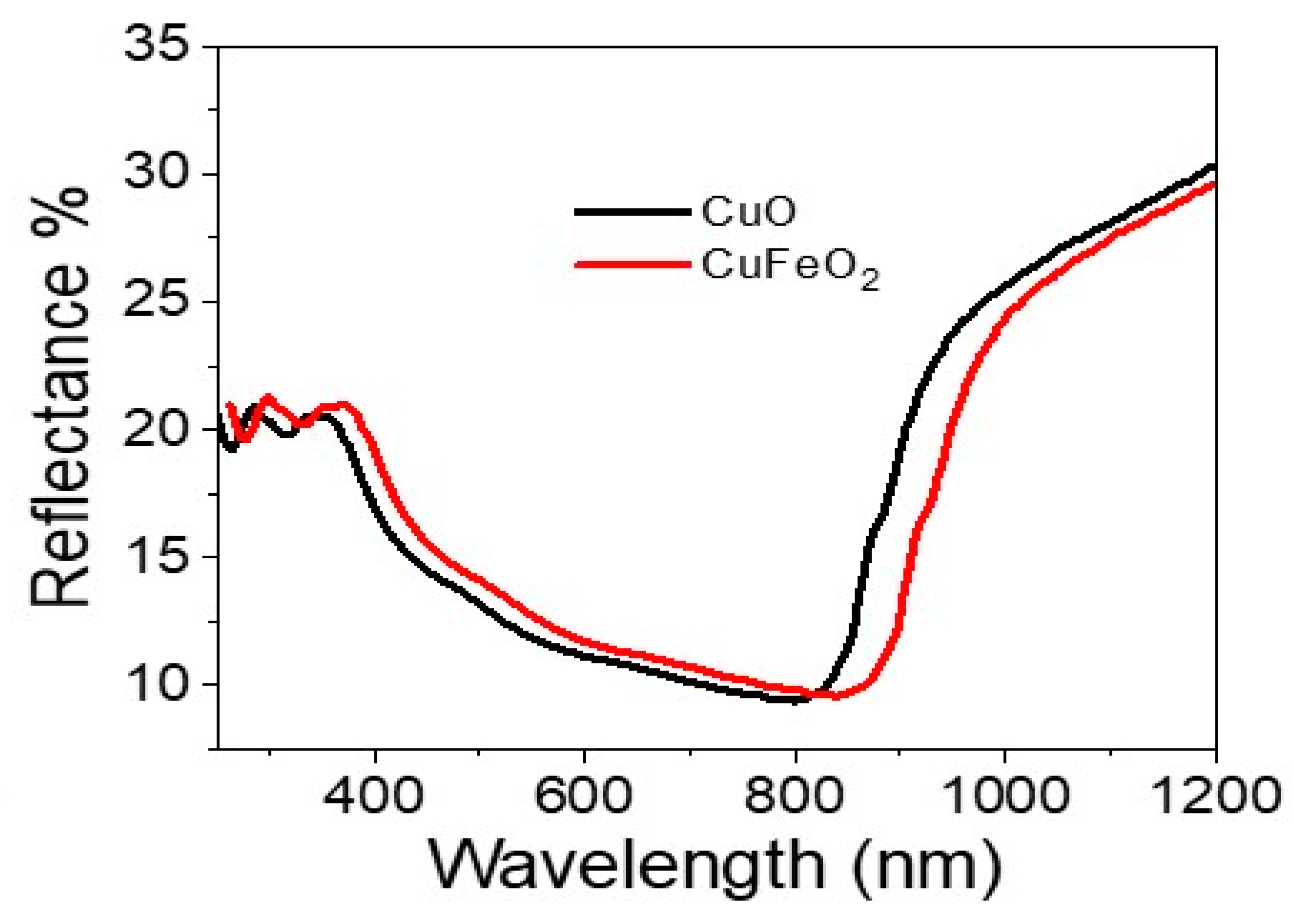 Materials 15 06857 g004