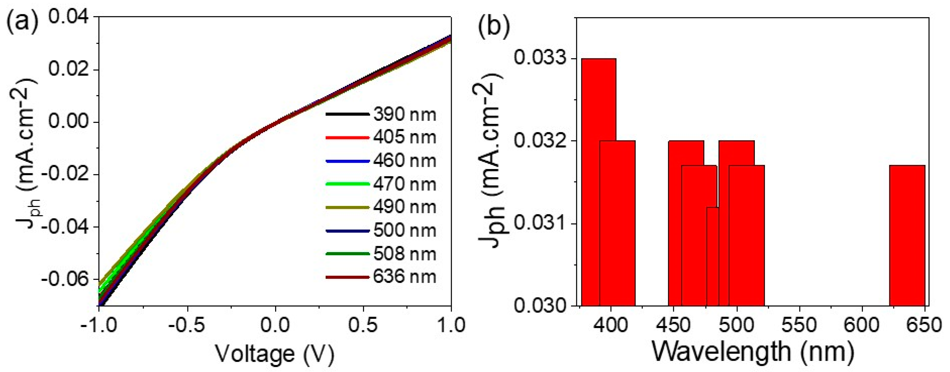 Materials 15 06857 g006