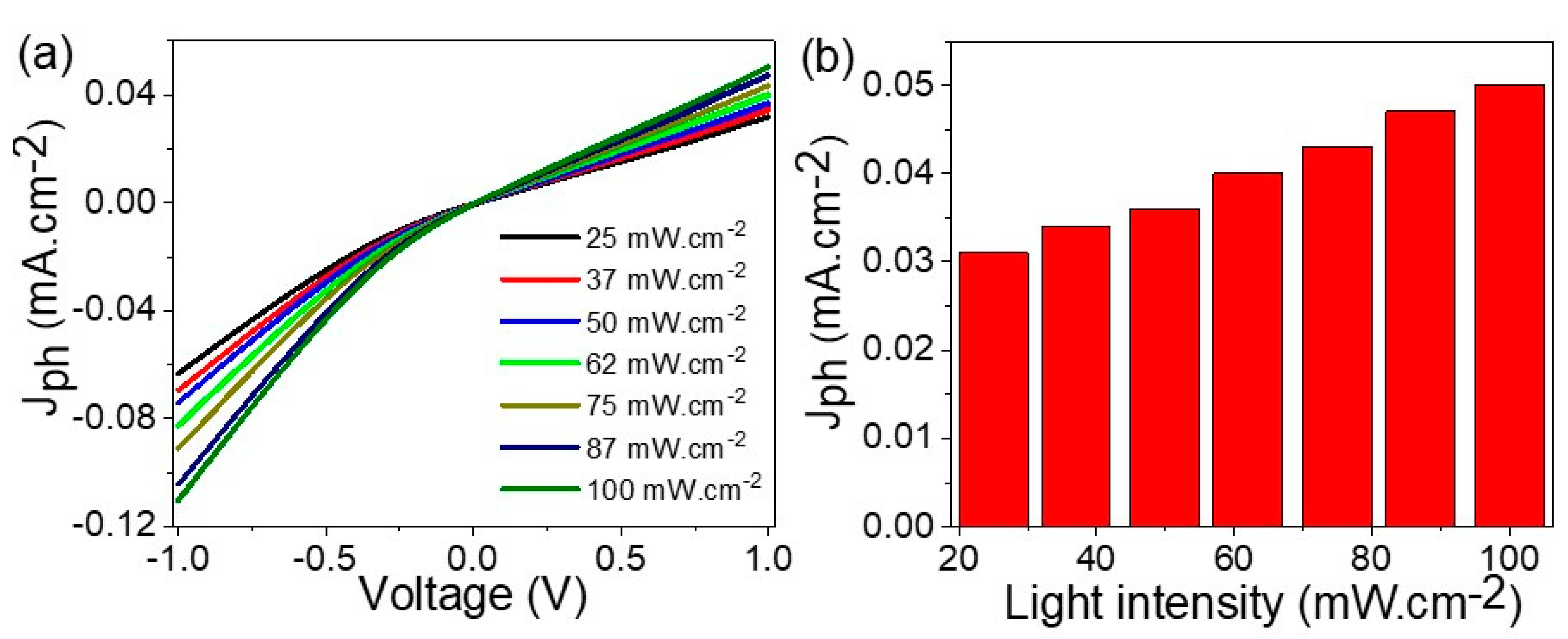 Materials 15 06857 g007