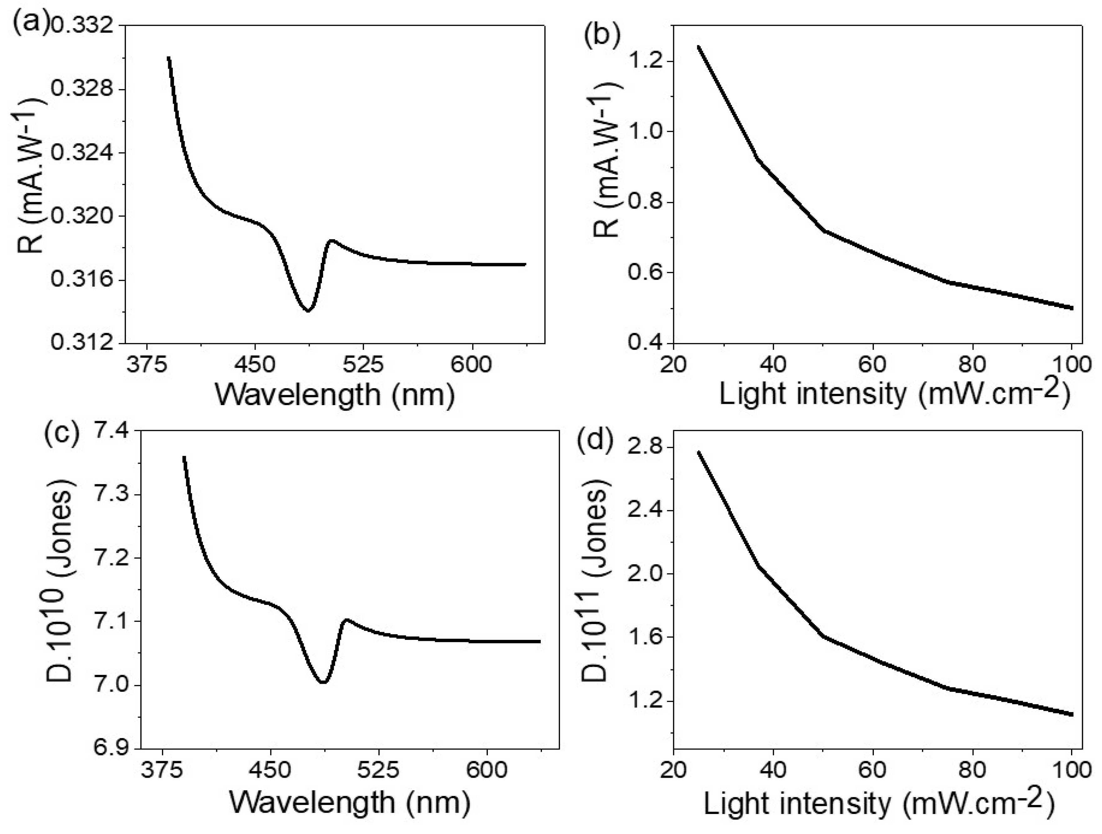 Materials 15 06857 g008