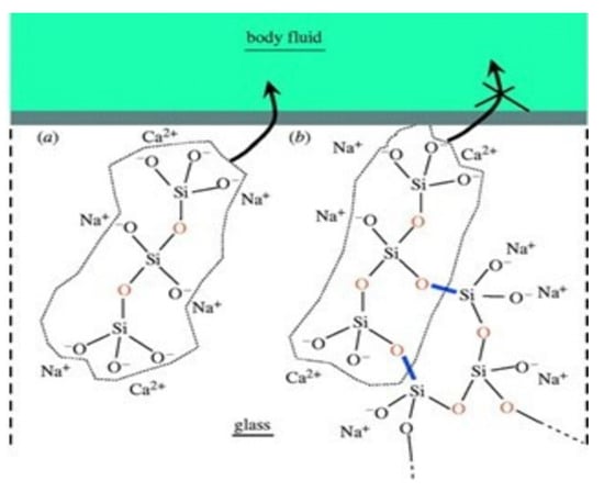 Materials 15 06864 g008