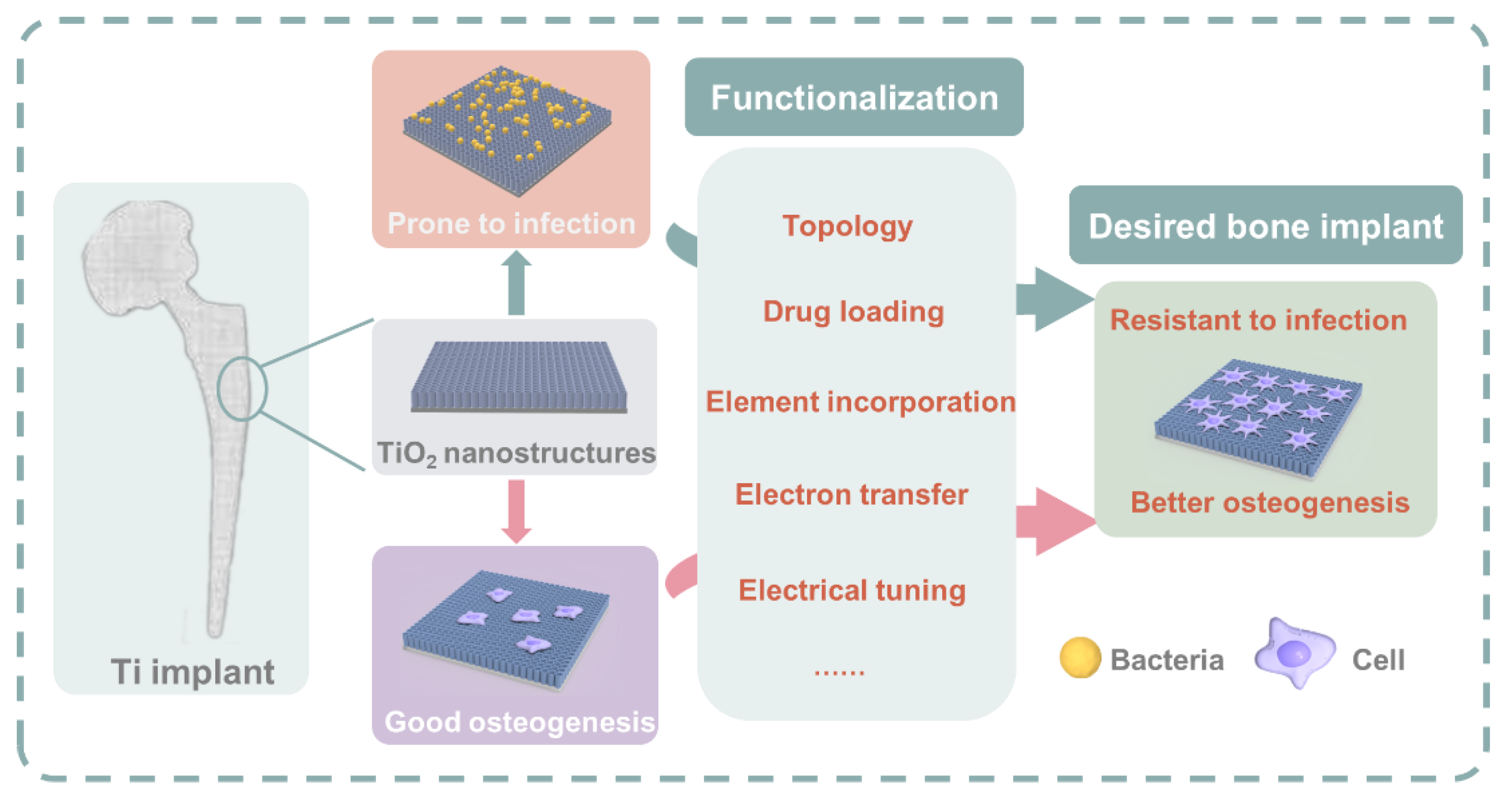 Materials 15 06868 g001