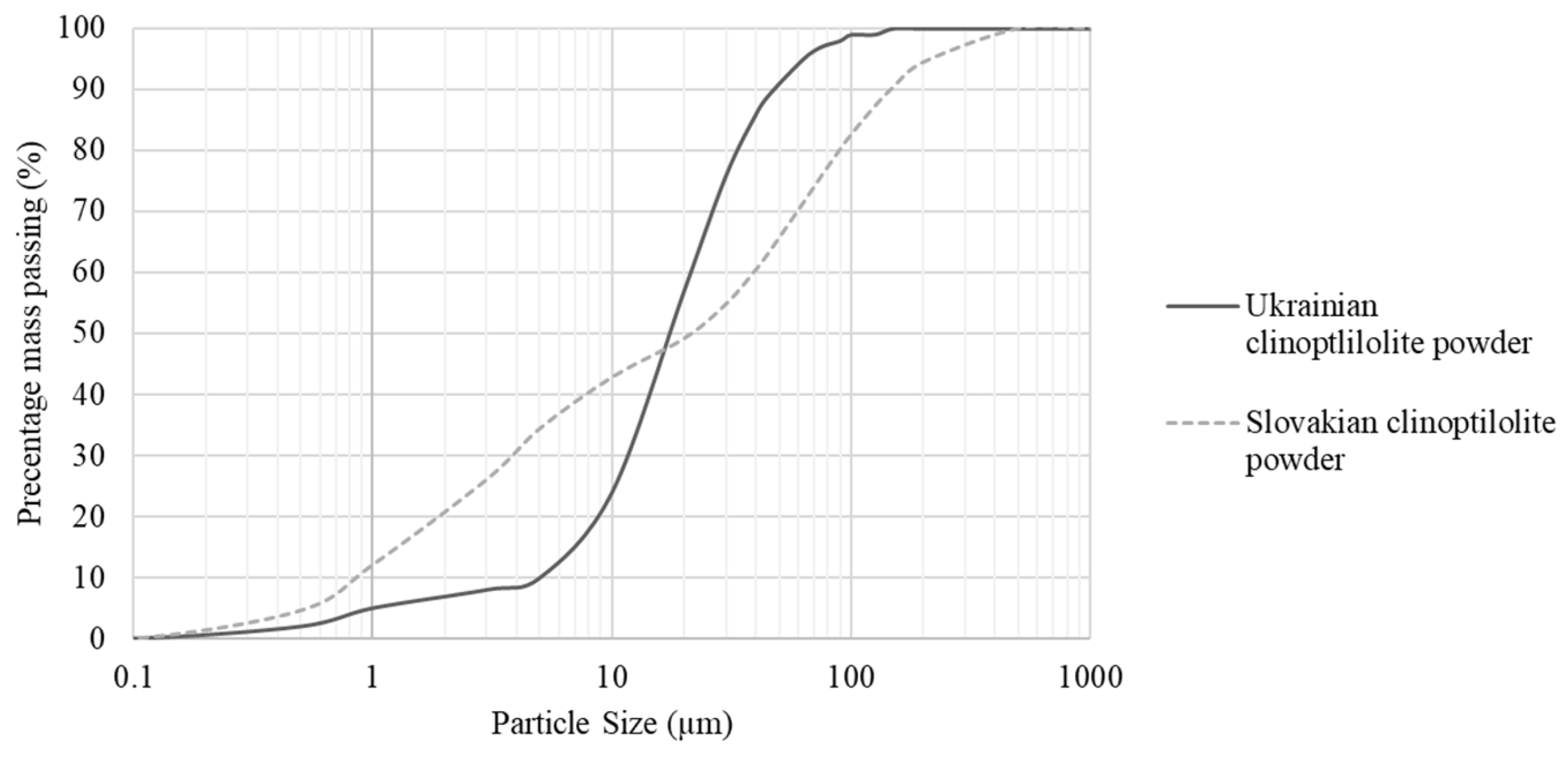 Materials 15 06871 g007 Materials 15 06871 g007