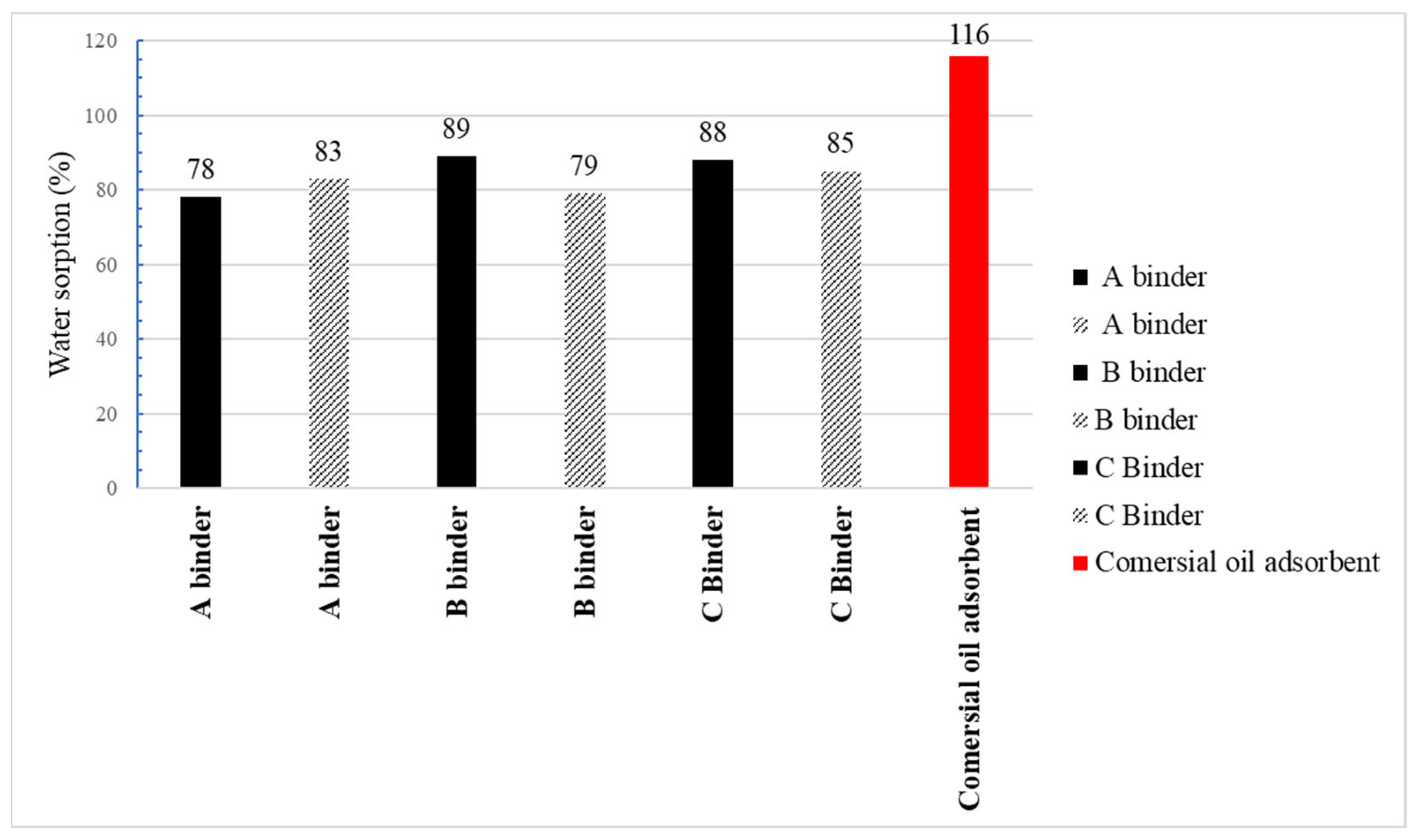 Materials 15 06871 g018 Materials 15 06871 g018