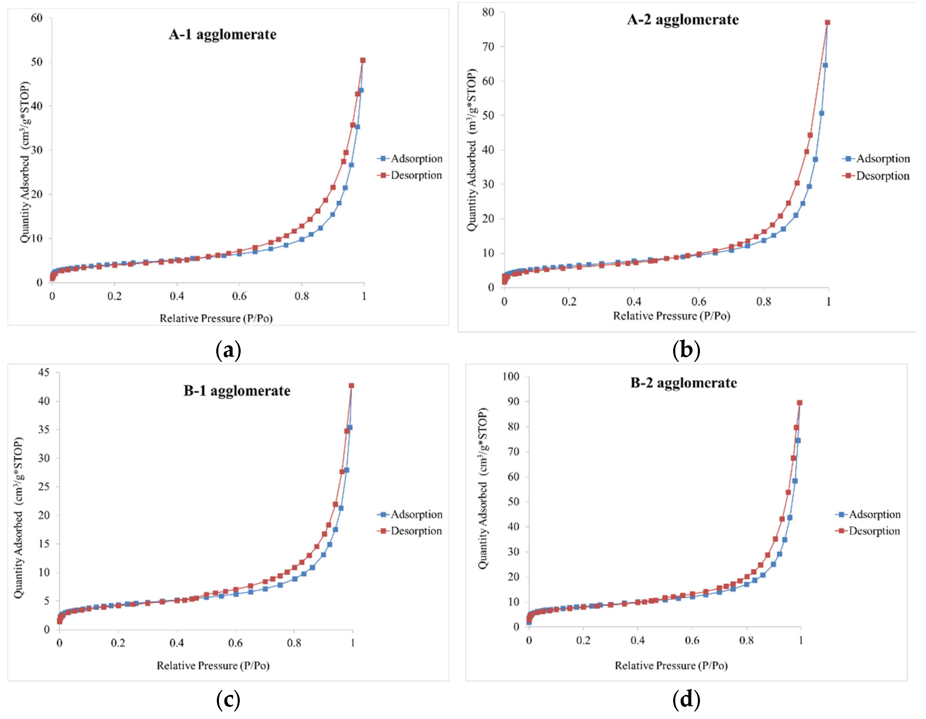 Materials 15 06871 g020a Materials 15 06871 g020a