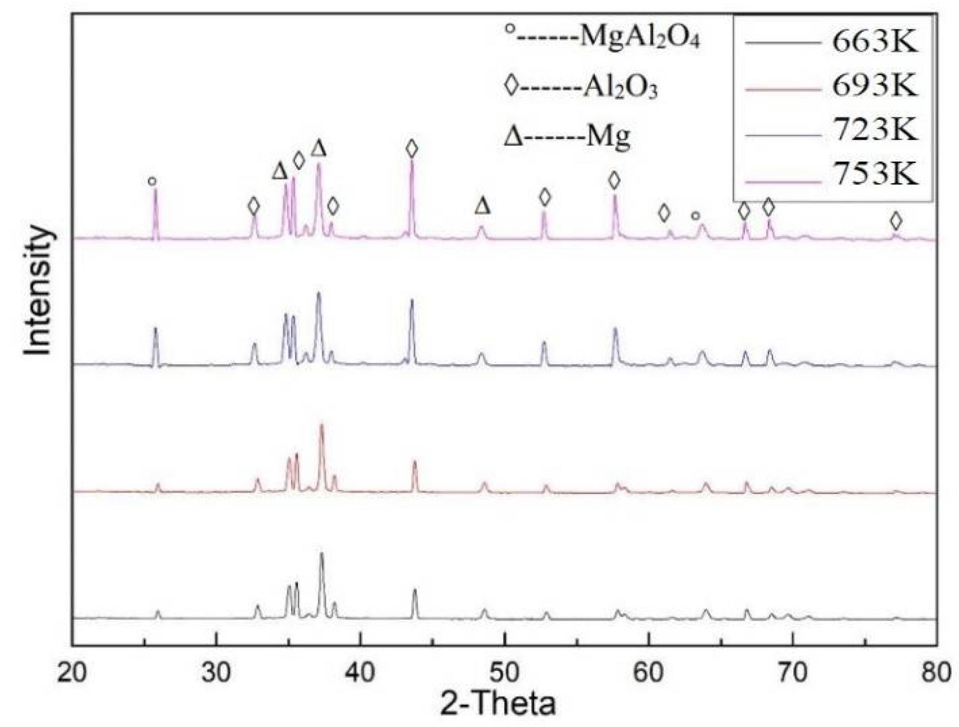 Materials 15 06873 g006